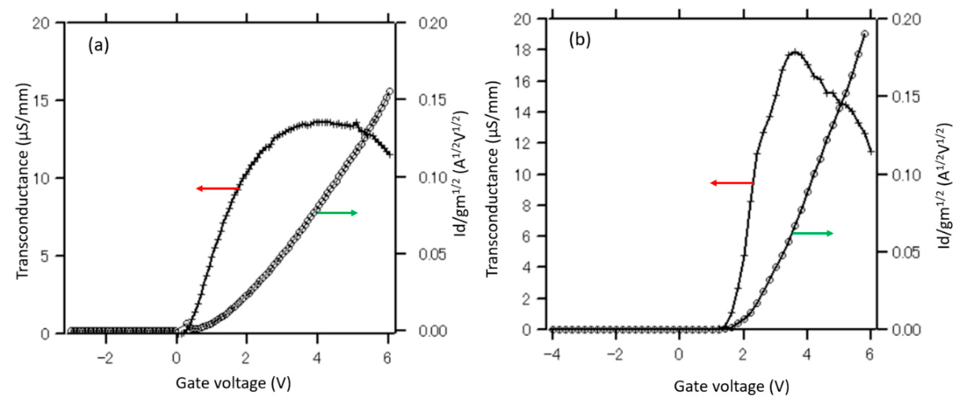 Materials 13 00899 g005