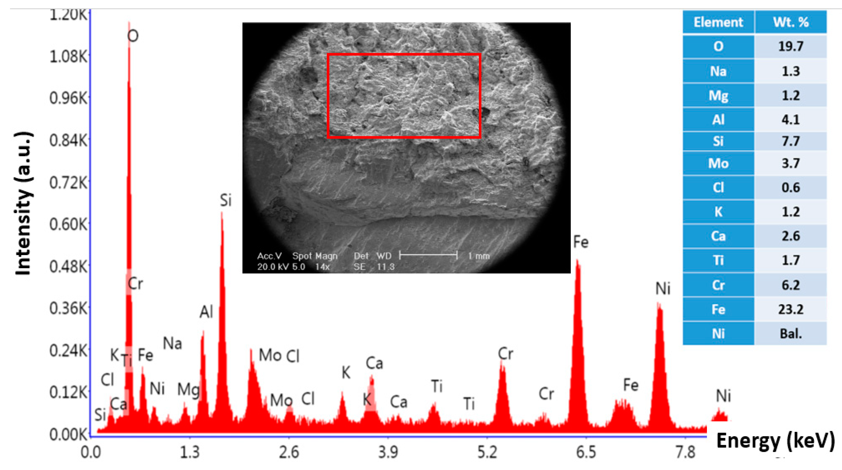 Materials 13 00900 g004