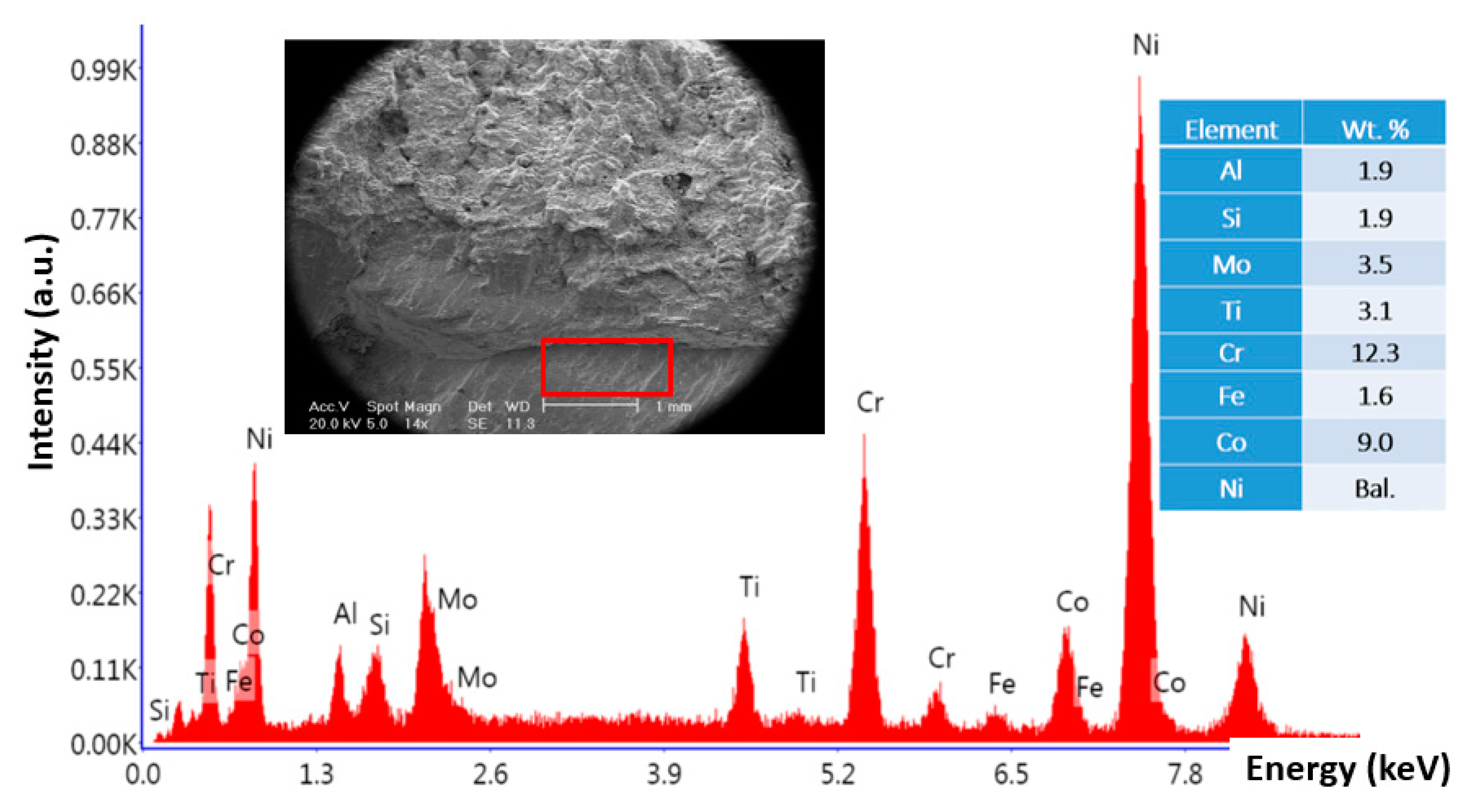 Materials 13 00900 g005