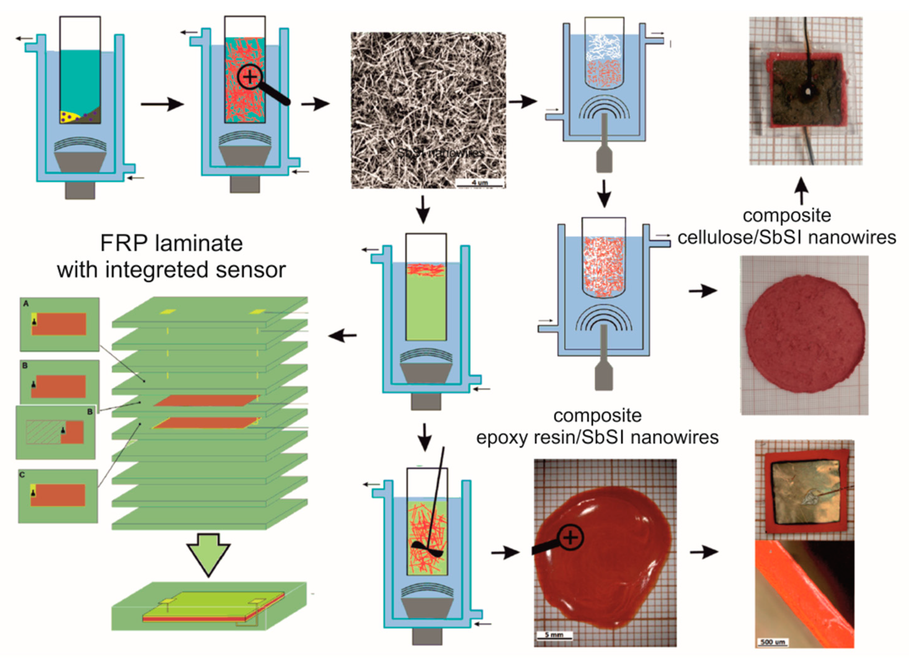 Materials 13 00902 g001 Materials 13 00902 g001