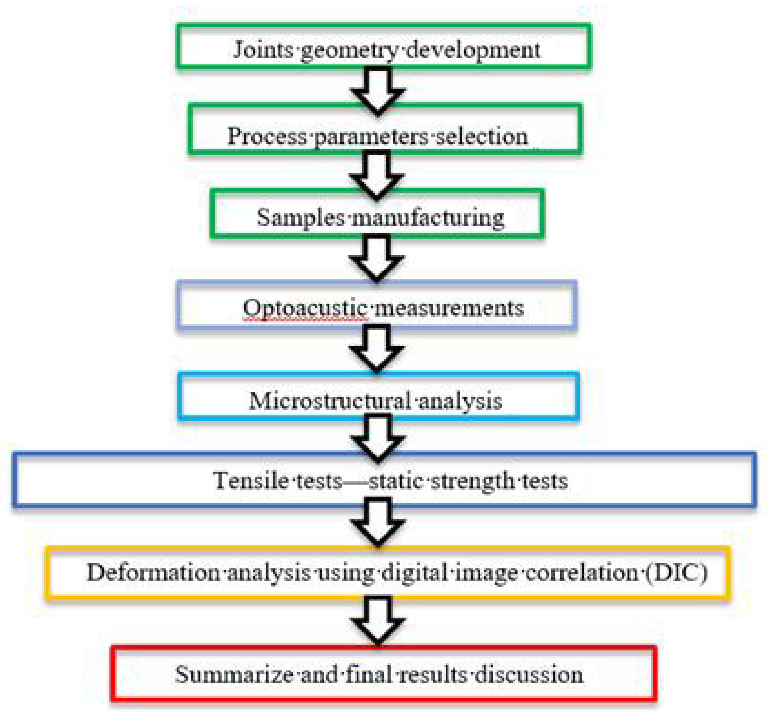Materials 13 00903 g006 Materials 13 00903 g006