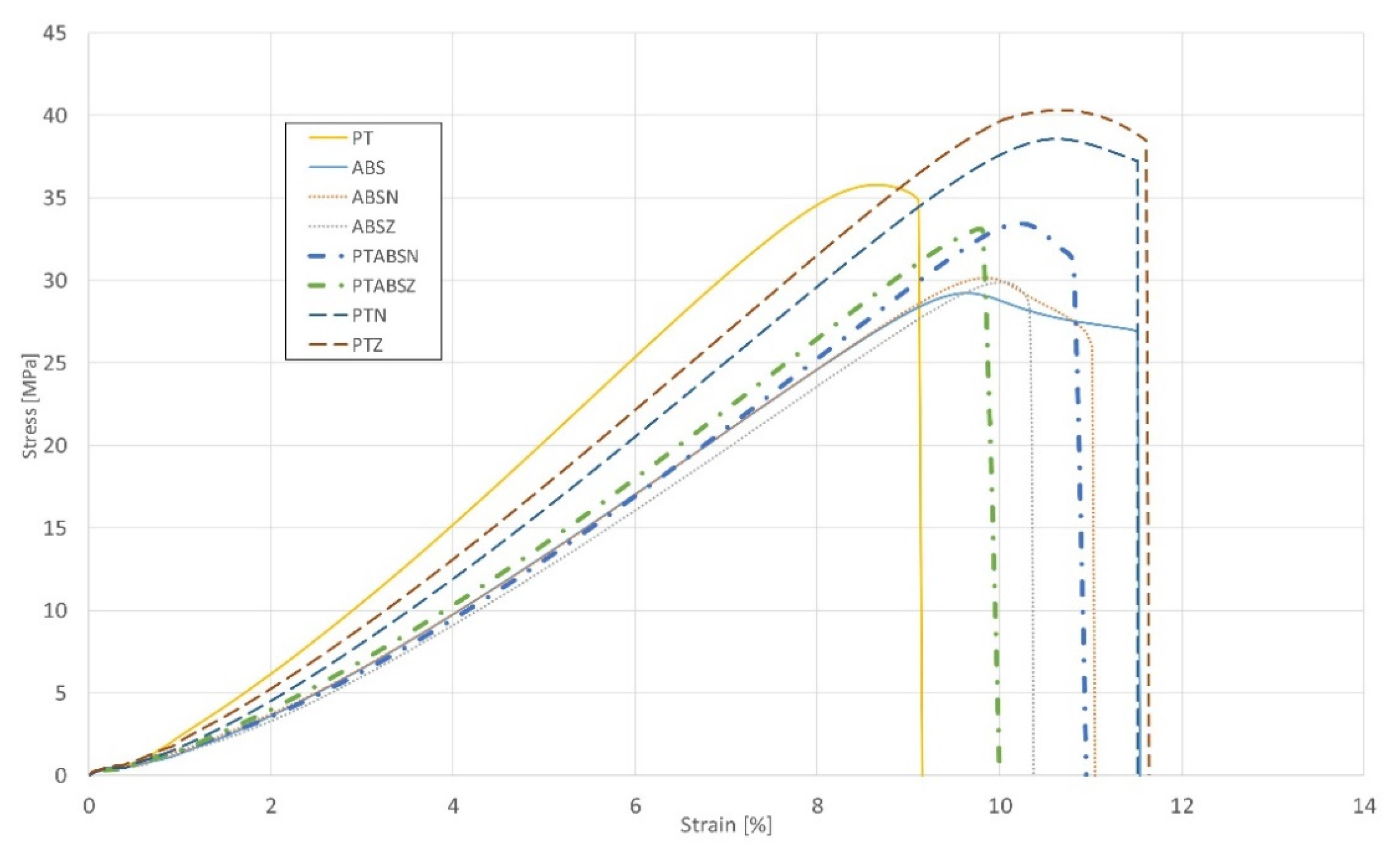 Materials 13 00903 g011 Materials 13 00903 g011