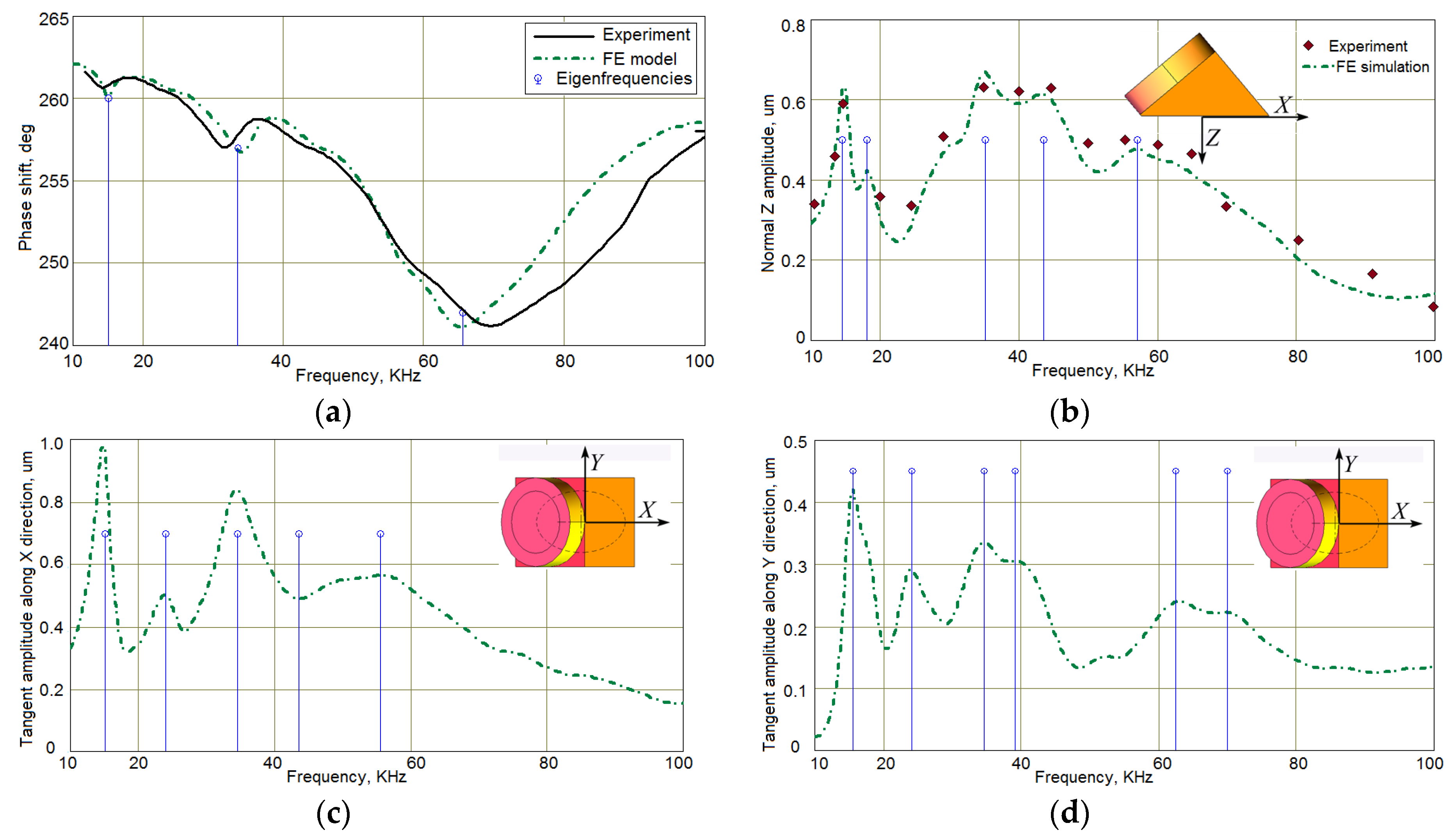 Materials 13 00907 g004 Materials 13 00907 g004