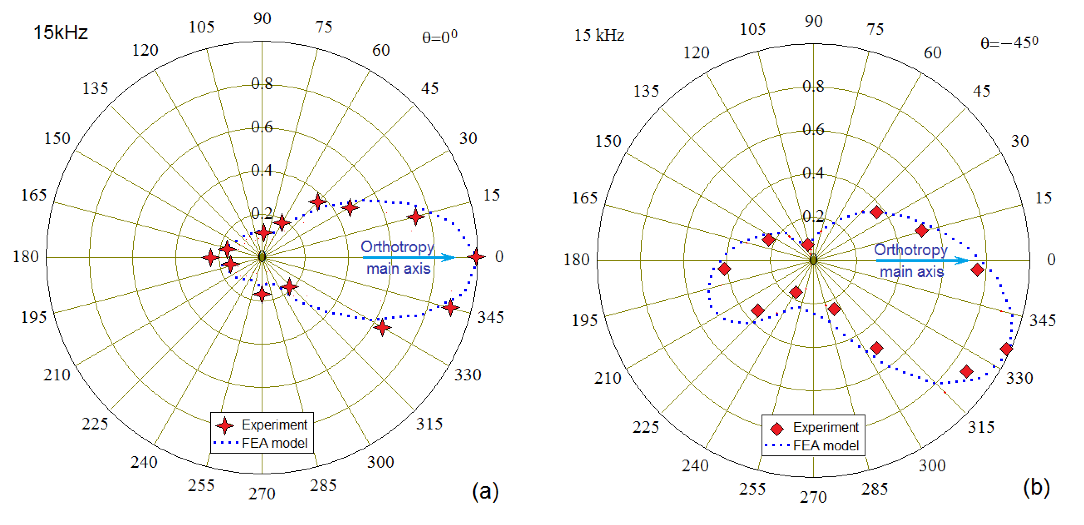 Materials 13 00907 g010a Materials 13 00907 g010a