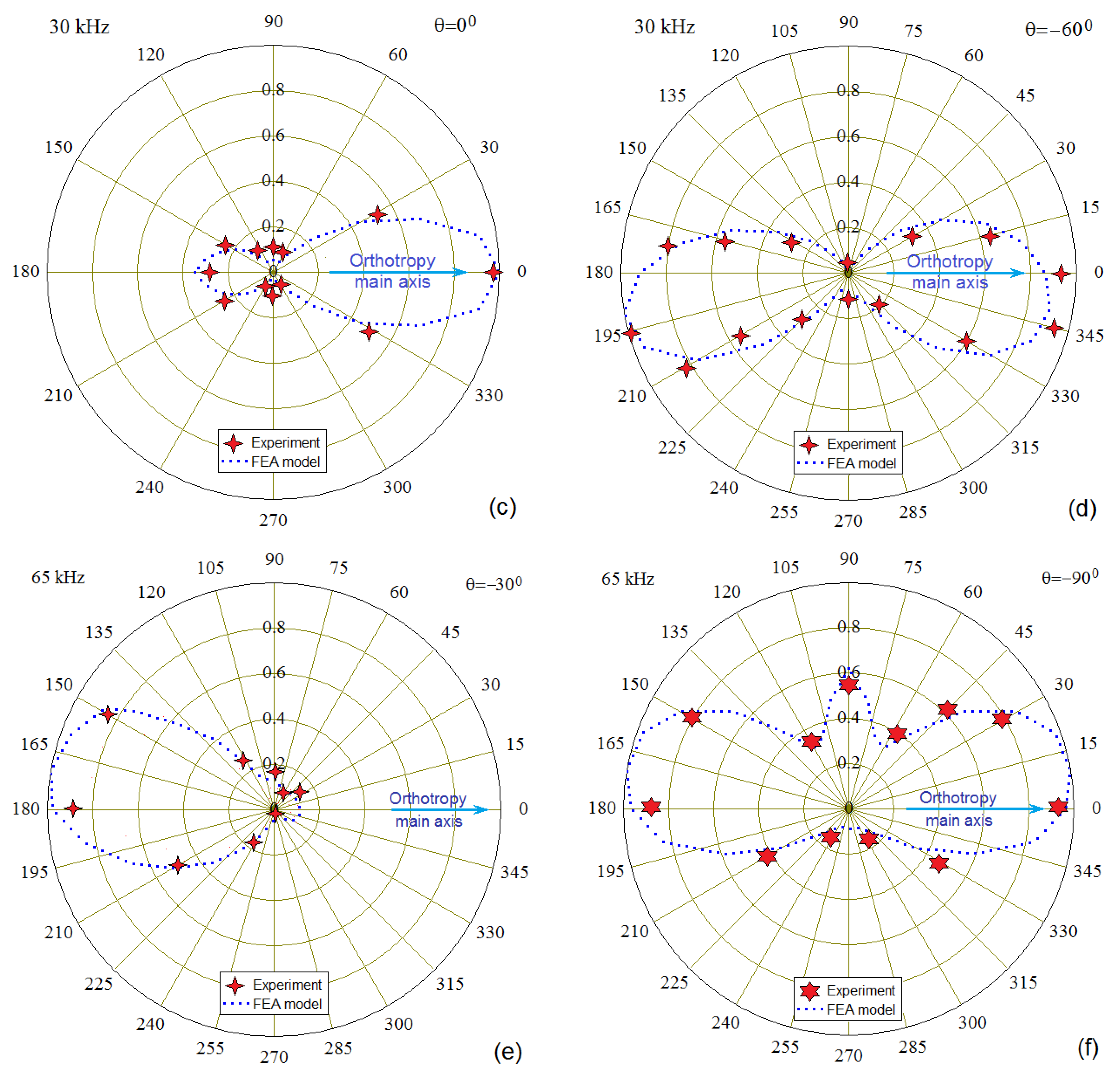 Materials 13 00907 g010b Materials 13 00907 g010b