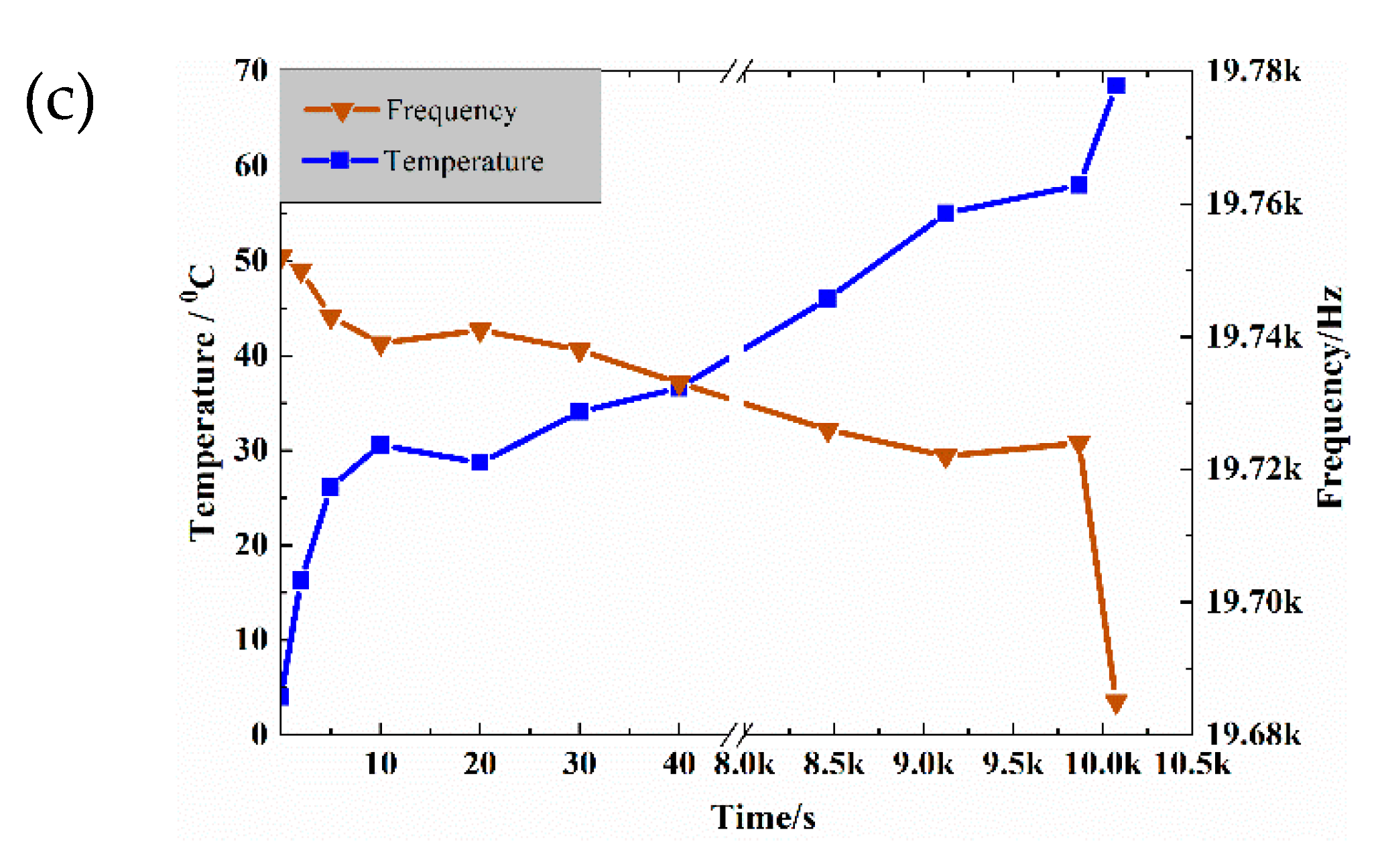 Very High Cycle Fatigue (VHCF) Characteristics of Carbon Fiber