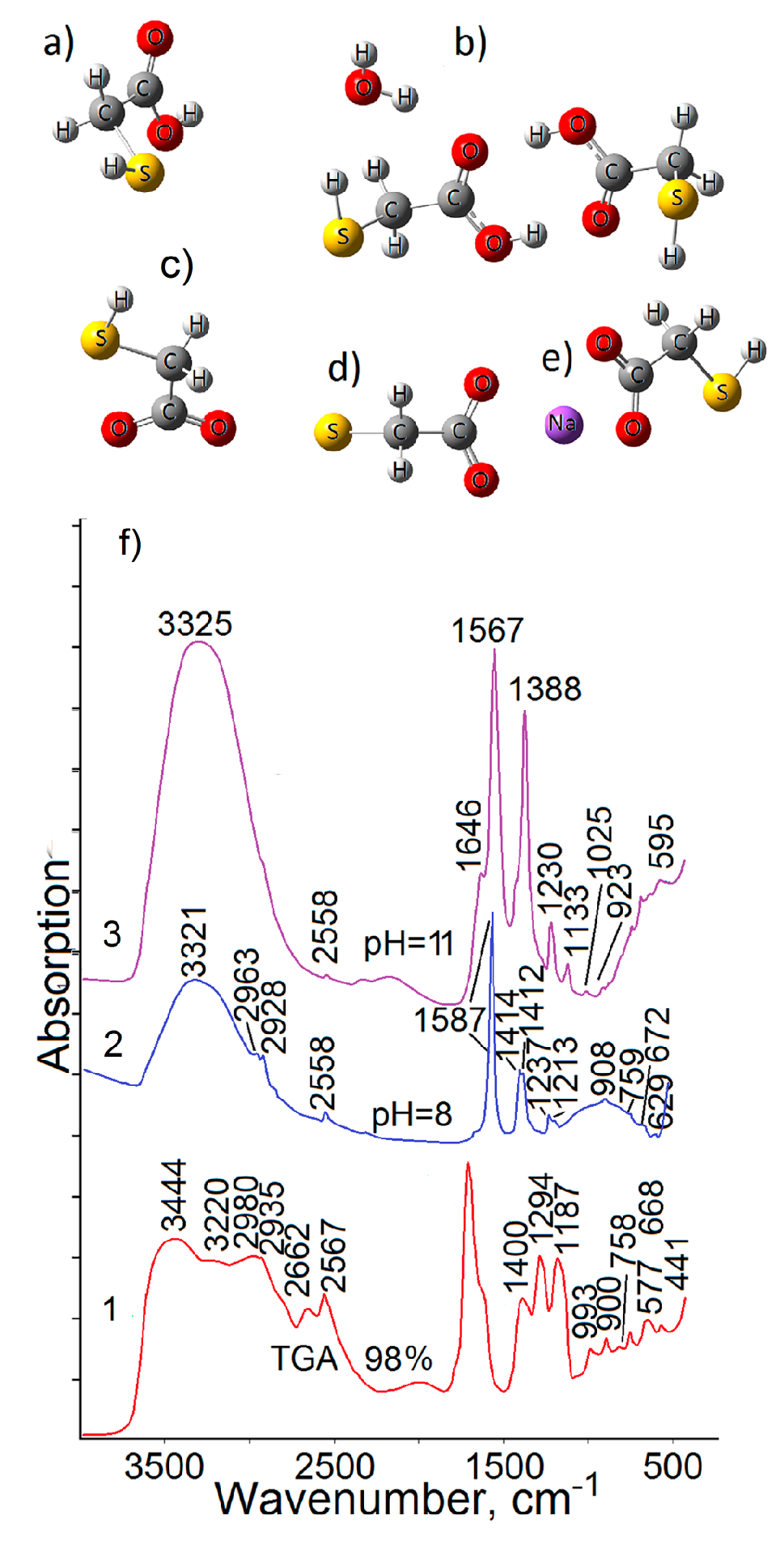 Materials 13 00909 g001