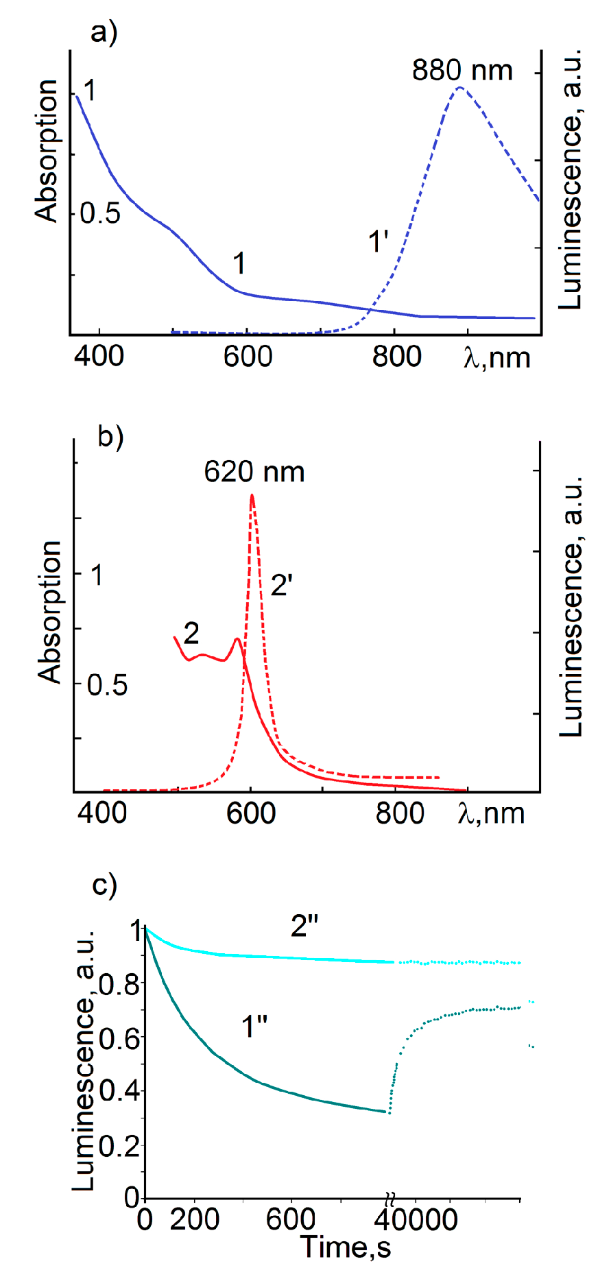 Materials 13 00909 g003