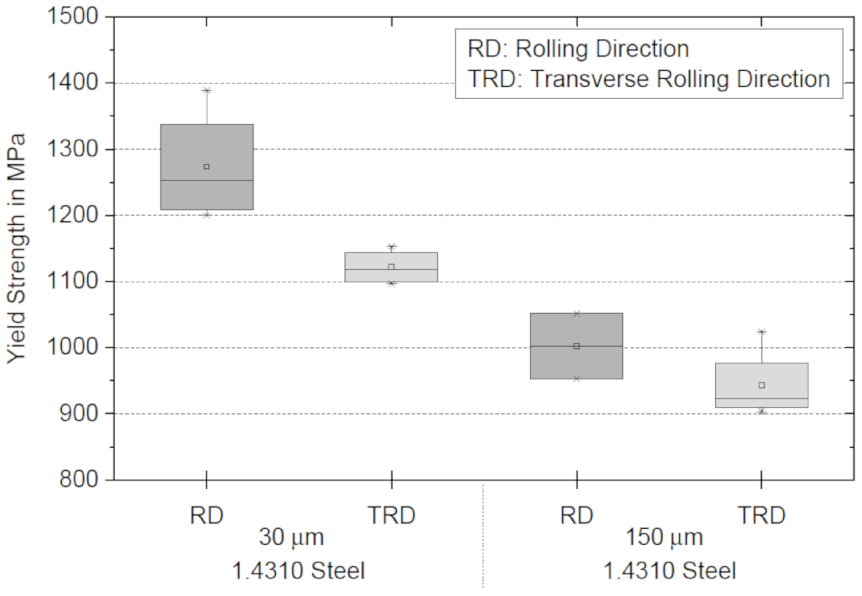 Materials 13 00910 g003