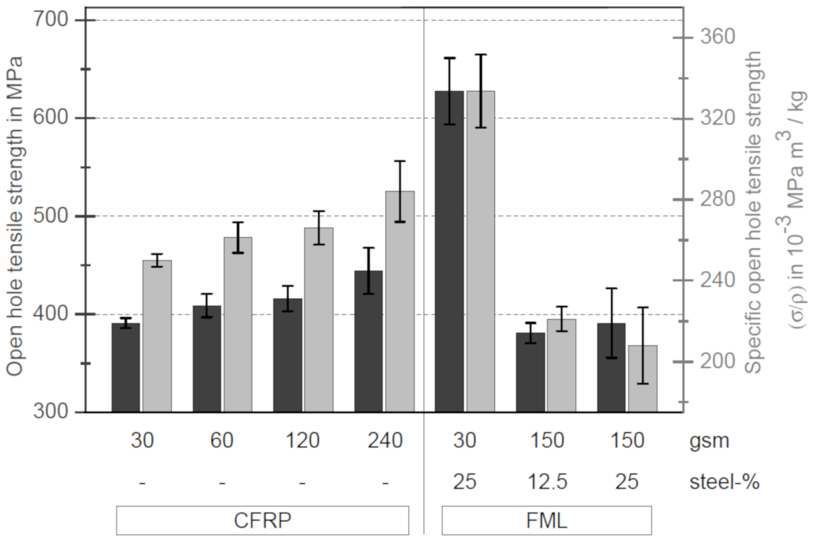 Materials 13 00910 g006