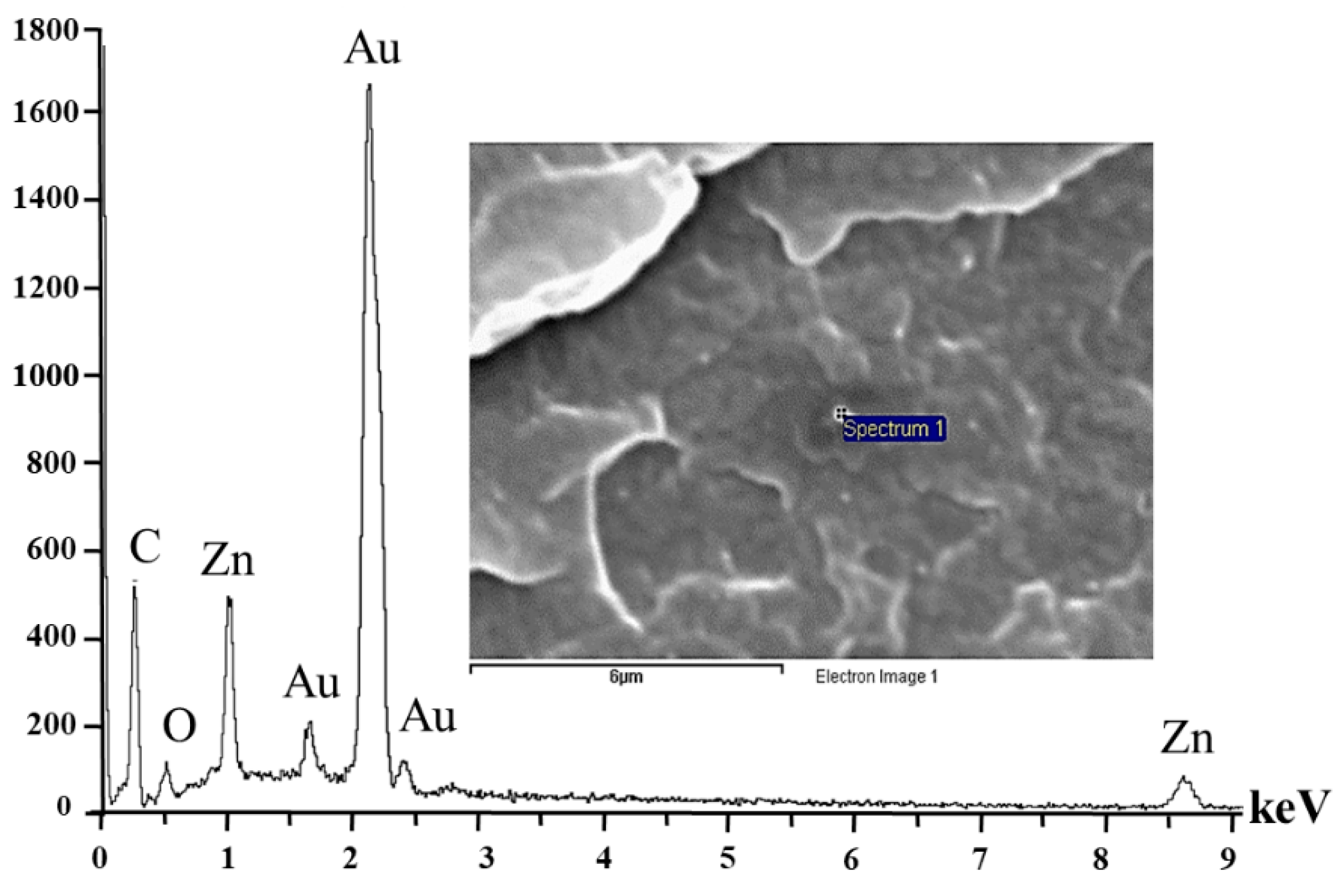 Materials 13 00914 g002