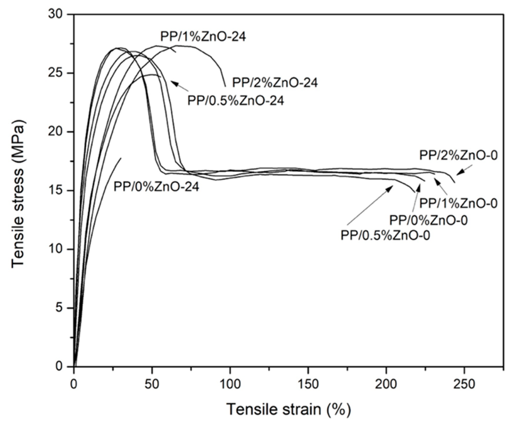 Materials 13 00914 g003
