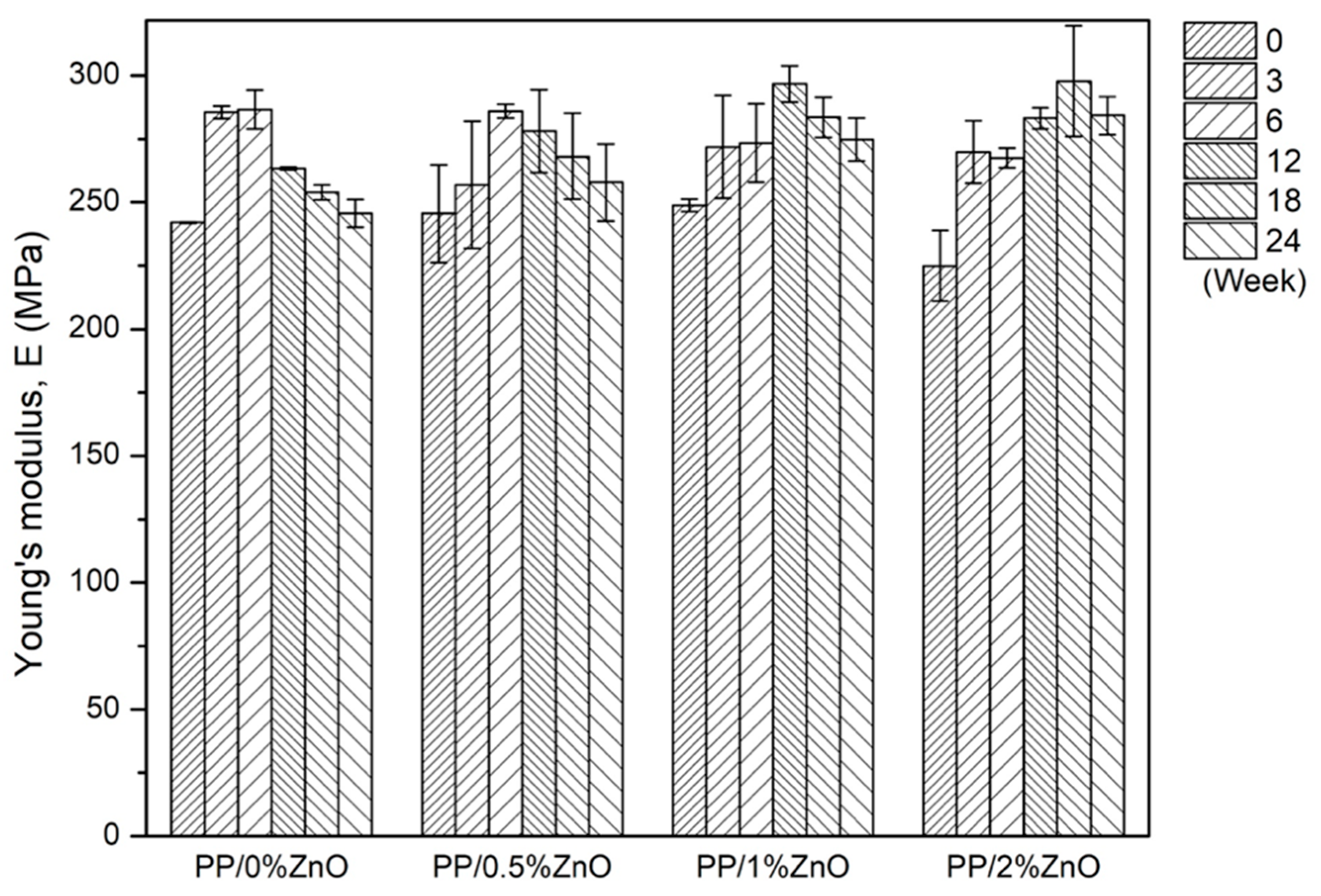 Materials 13 00914 g004