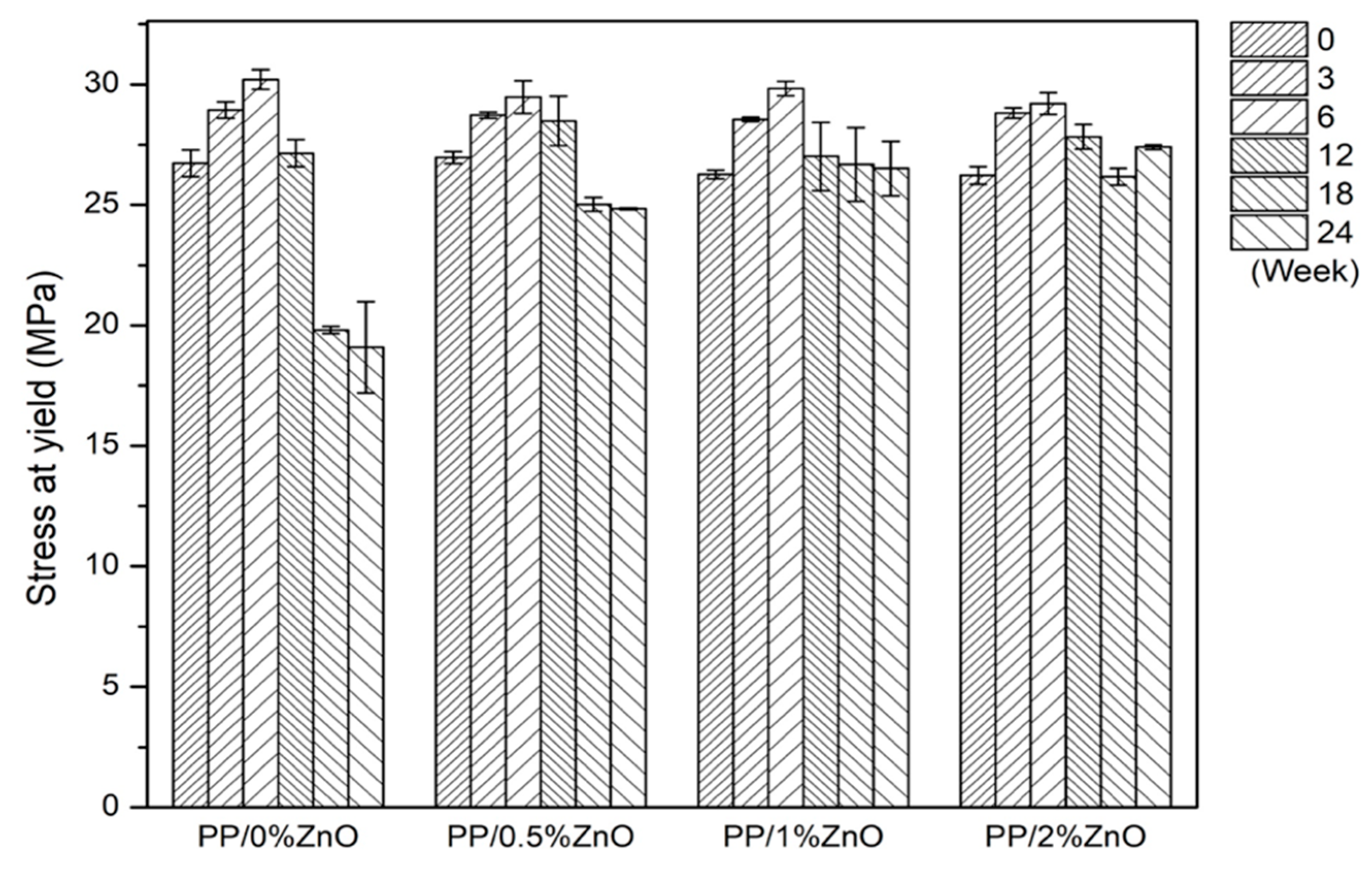 Materials 13 00914 g005