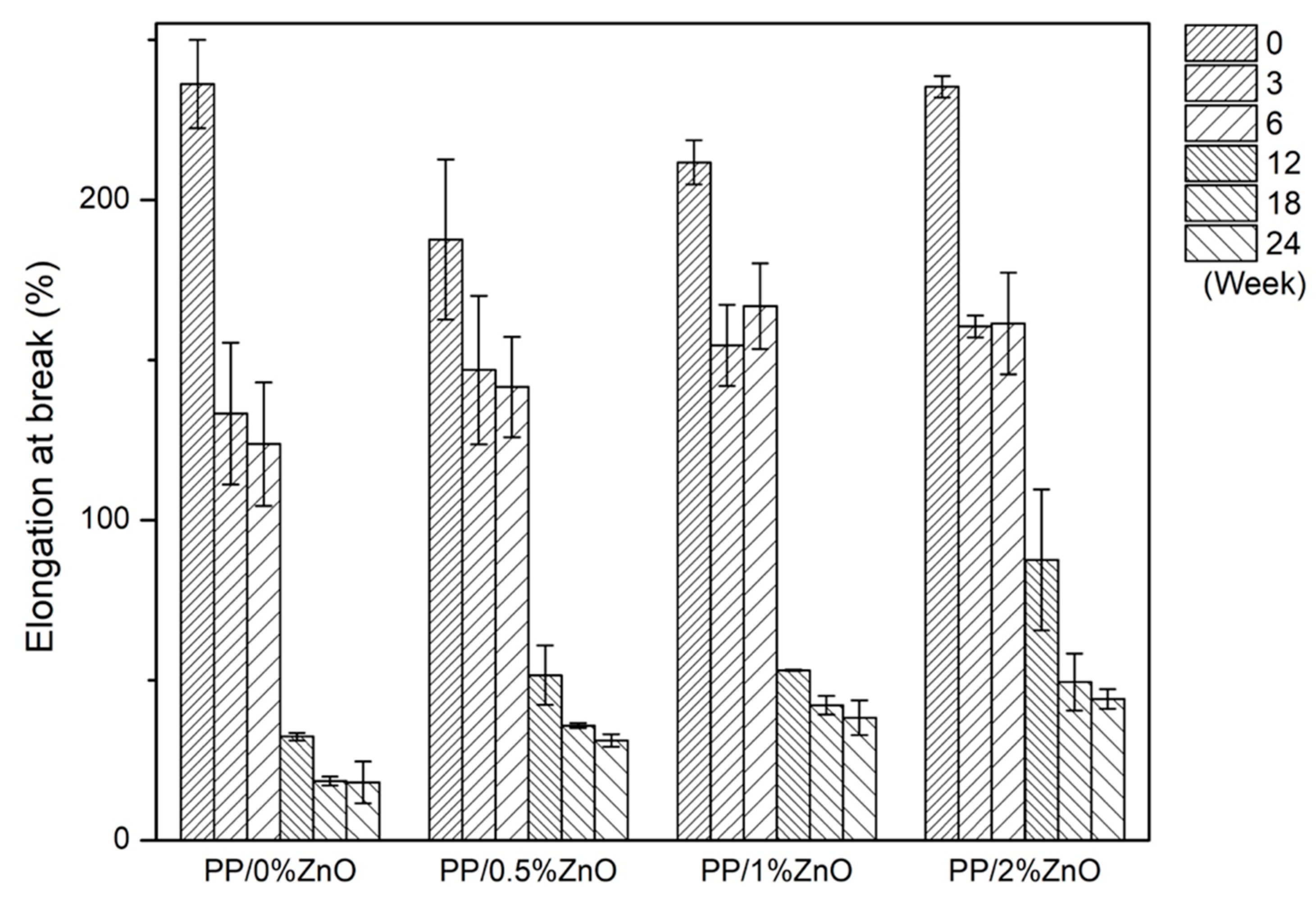 Materials 13 00914 g006