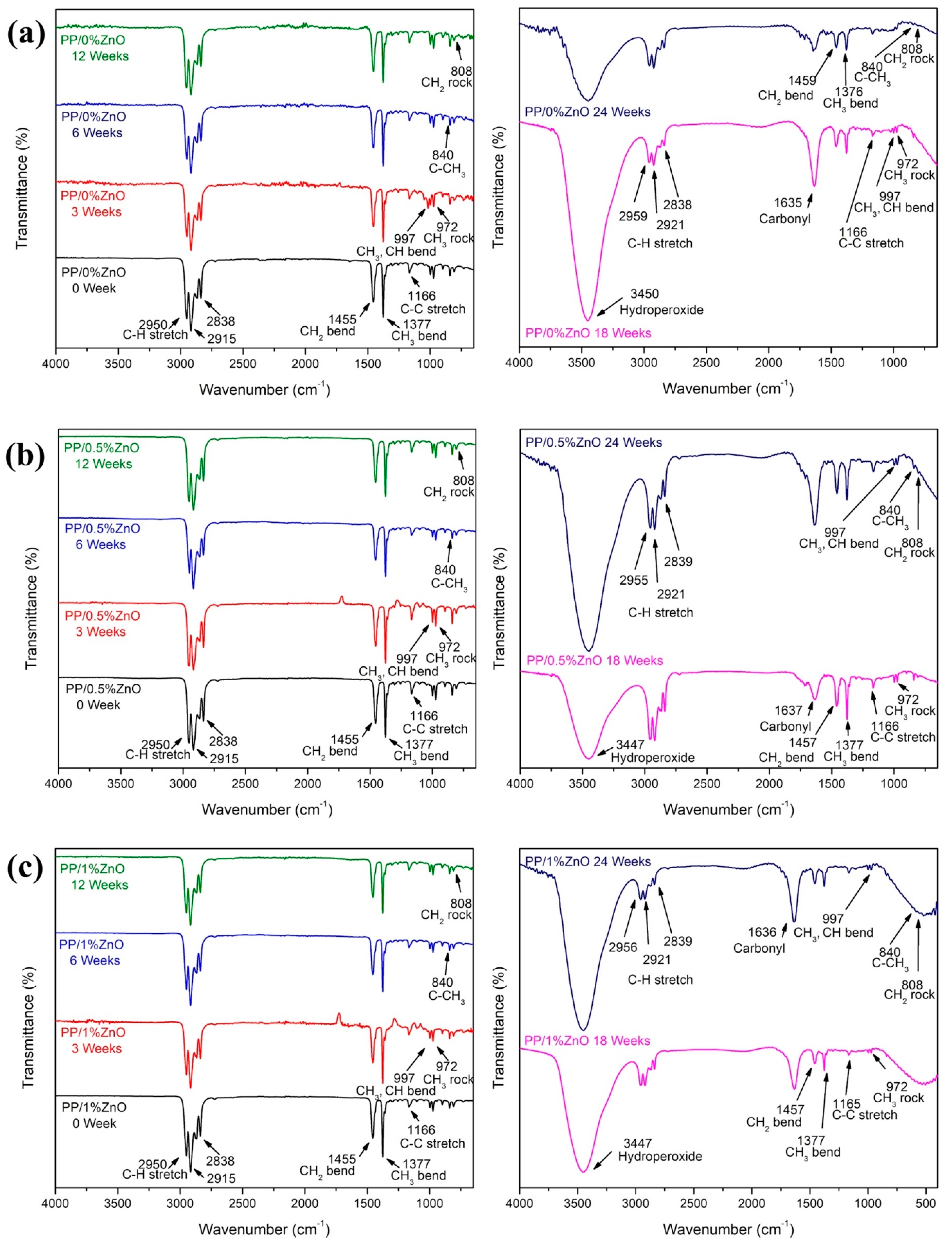 Materials 13 00914 g007a
