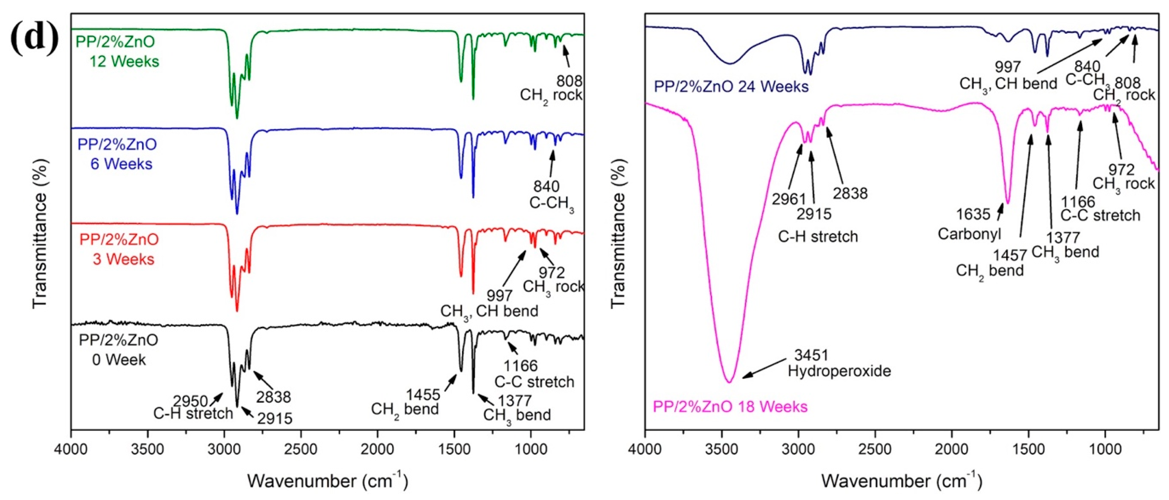 Materials 13 00914 g007b