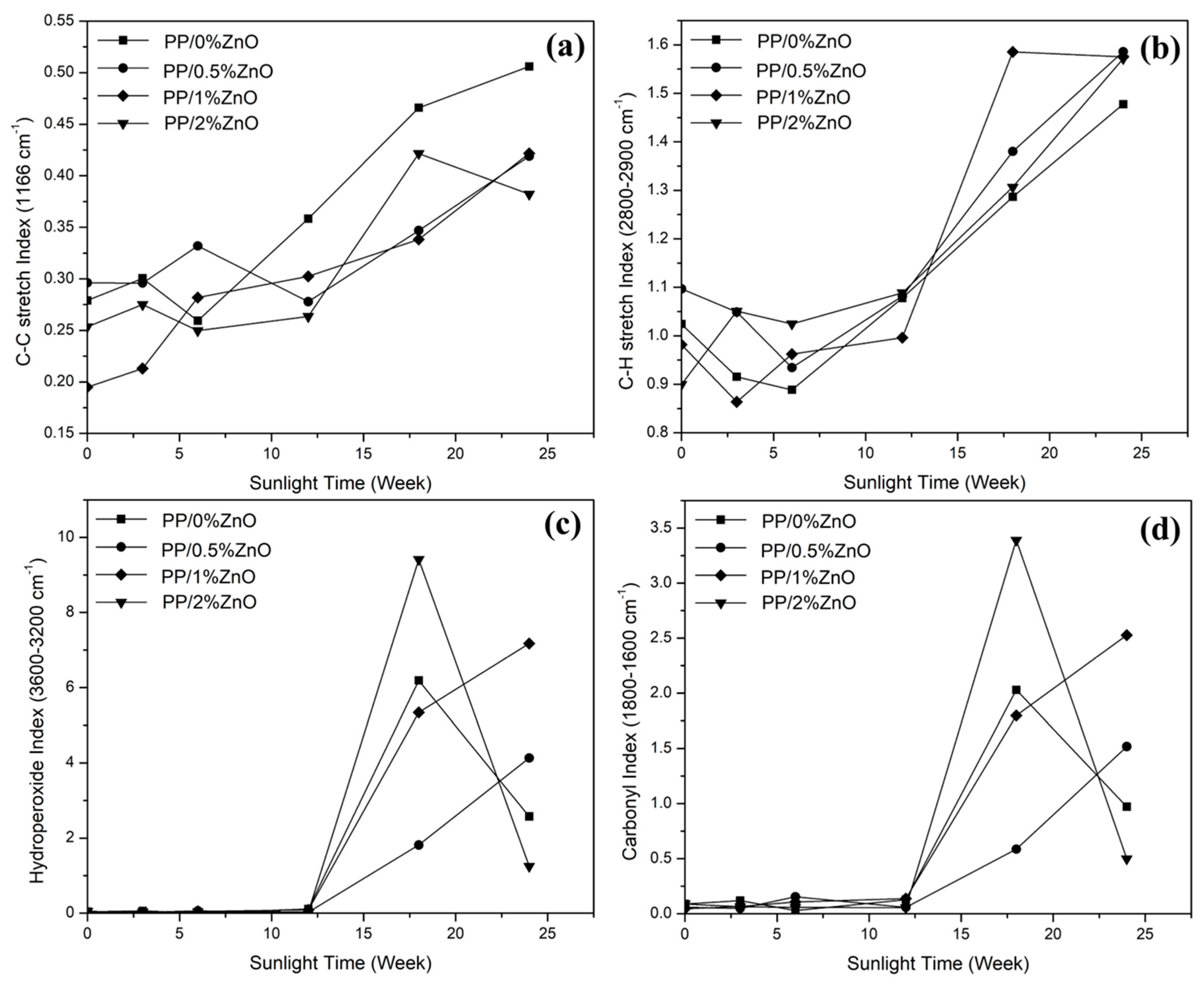 Materials 13 00914 g008