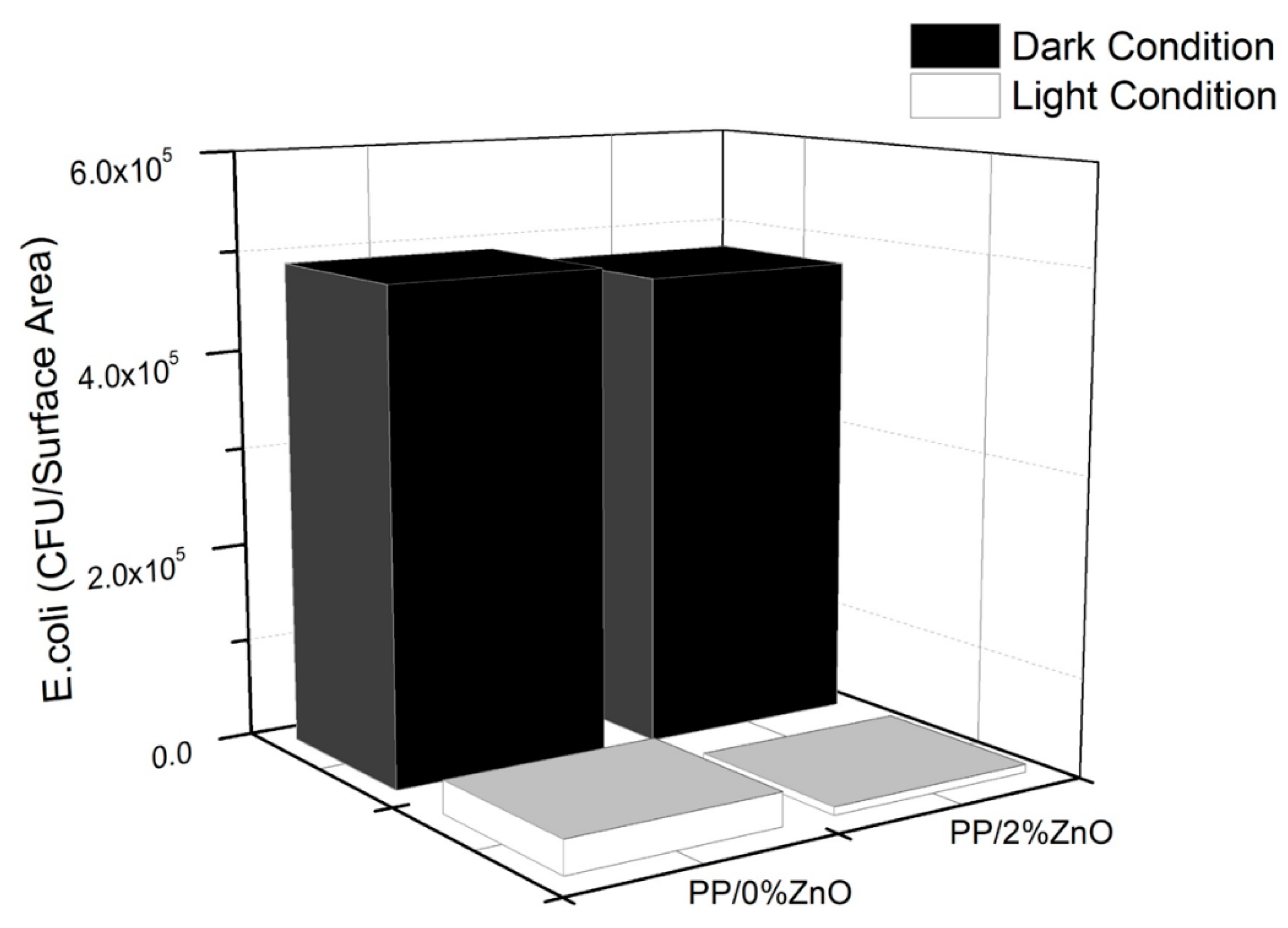 Materials 13 00914 g012