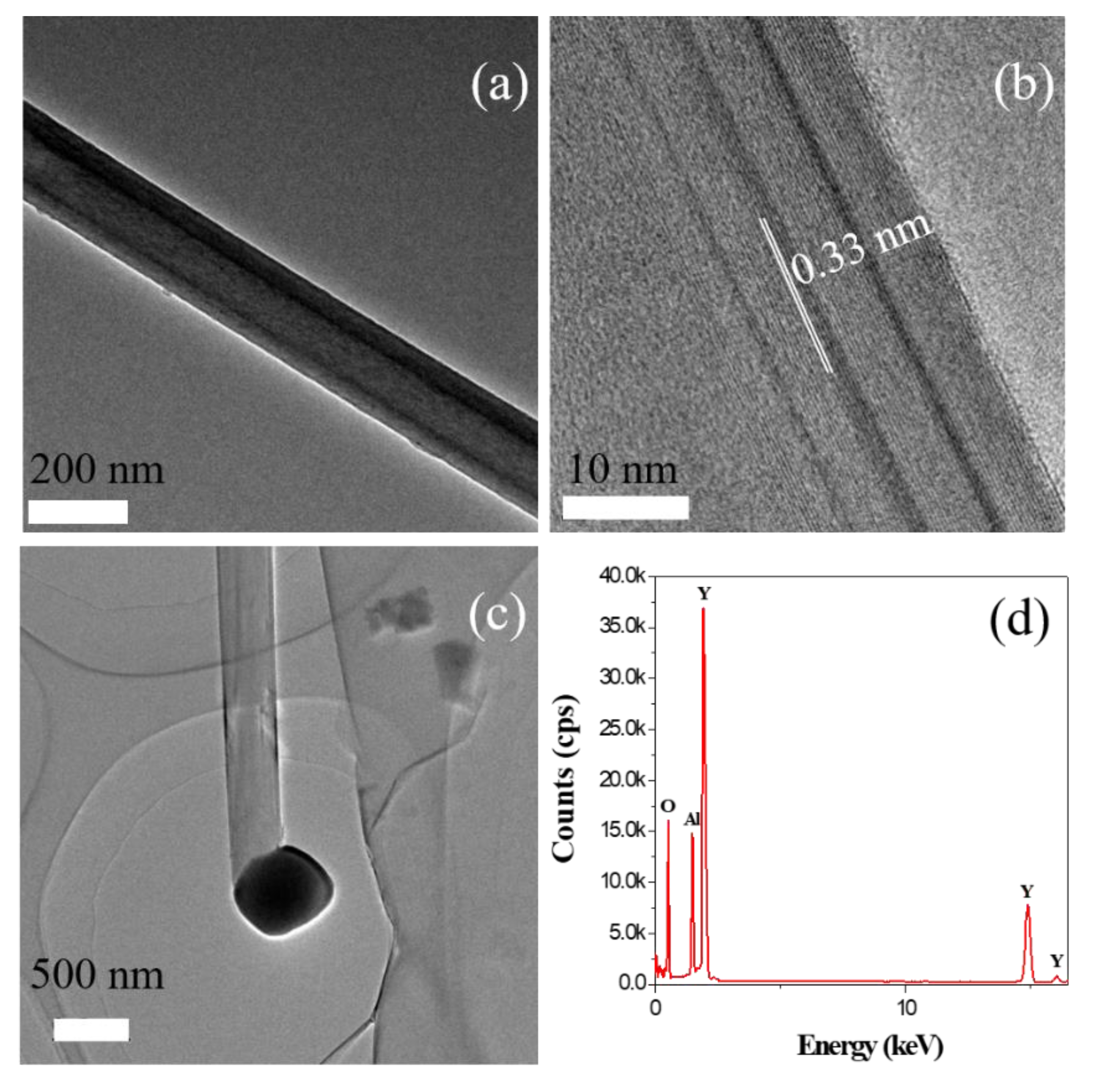 Materials 13 00915 g003 Materials 13 00915 g003