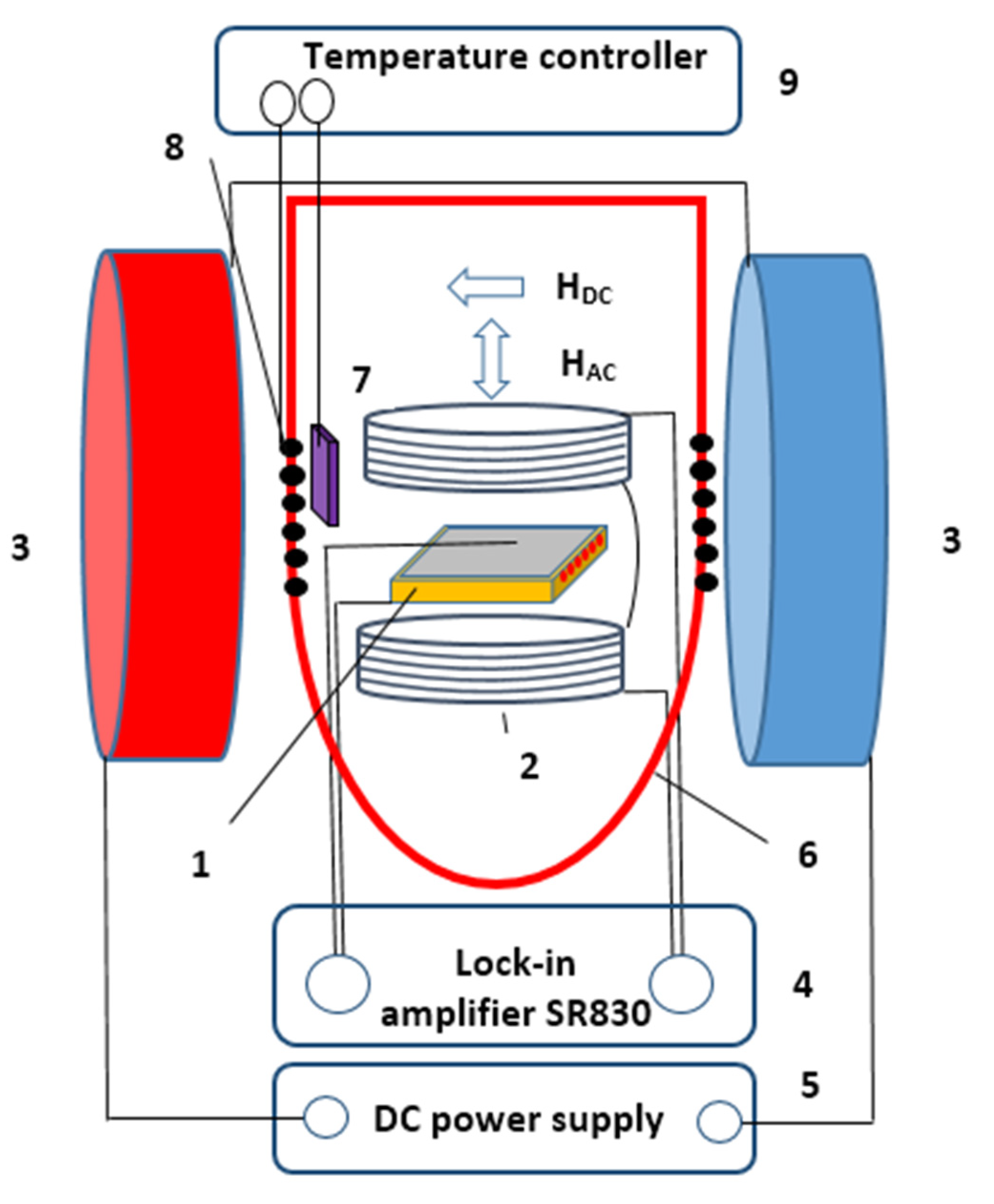 Materials 13 00916 g003
