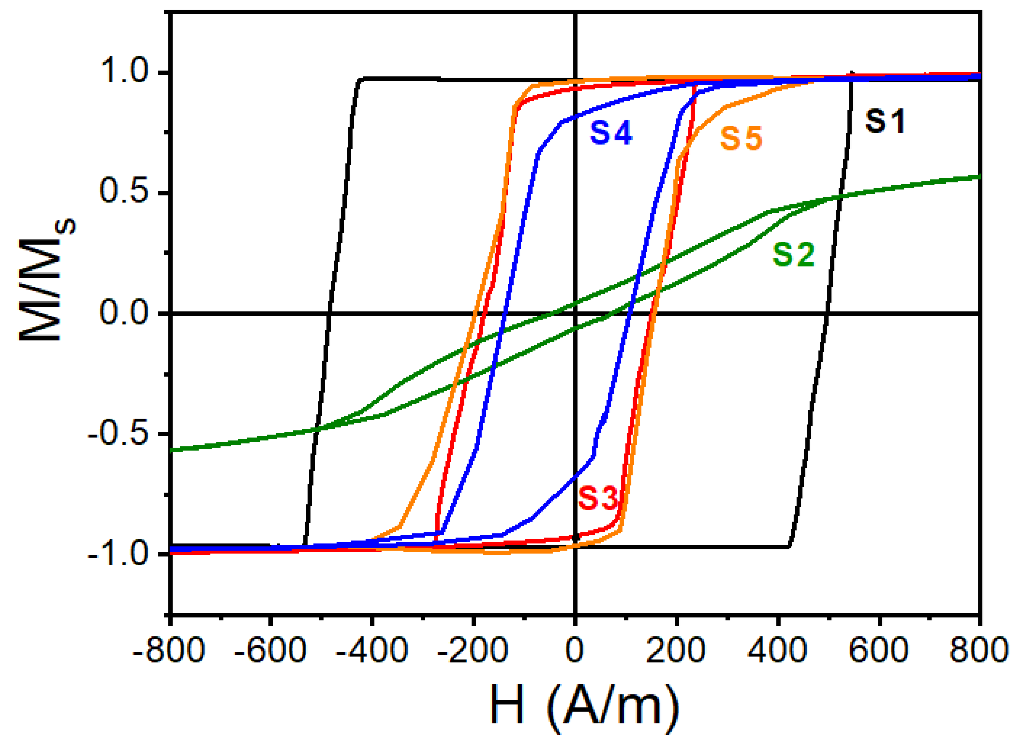 Materials 13 00916 g005