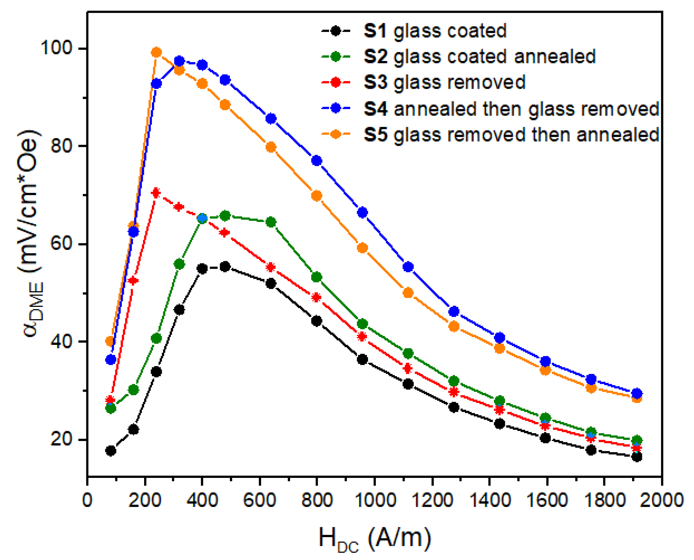 Materials 13 00916 g008