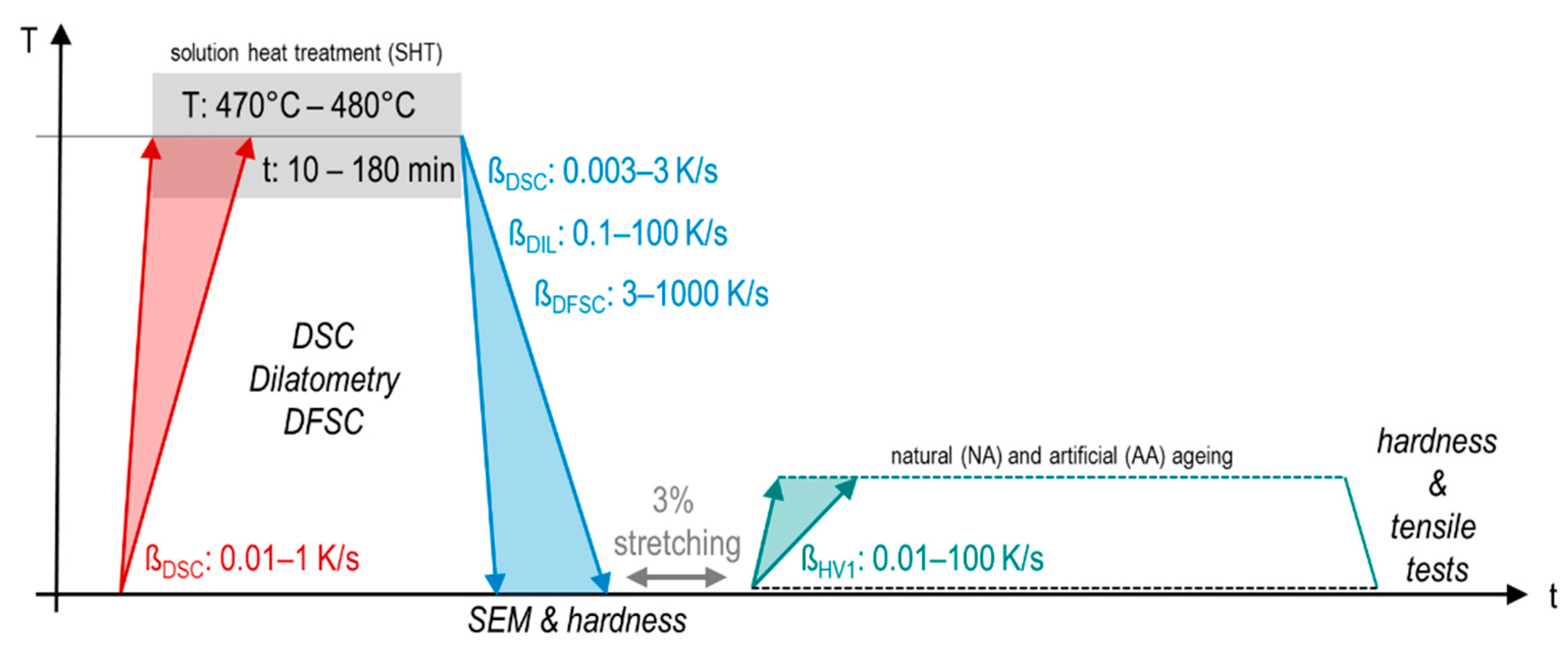 Materials 13 00918 g003