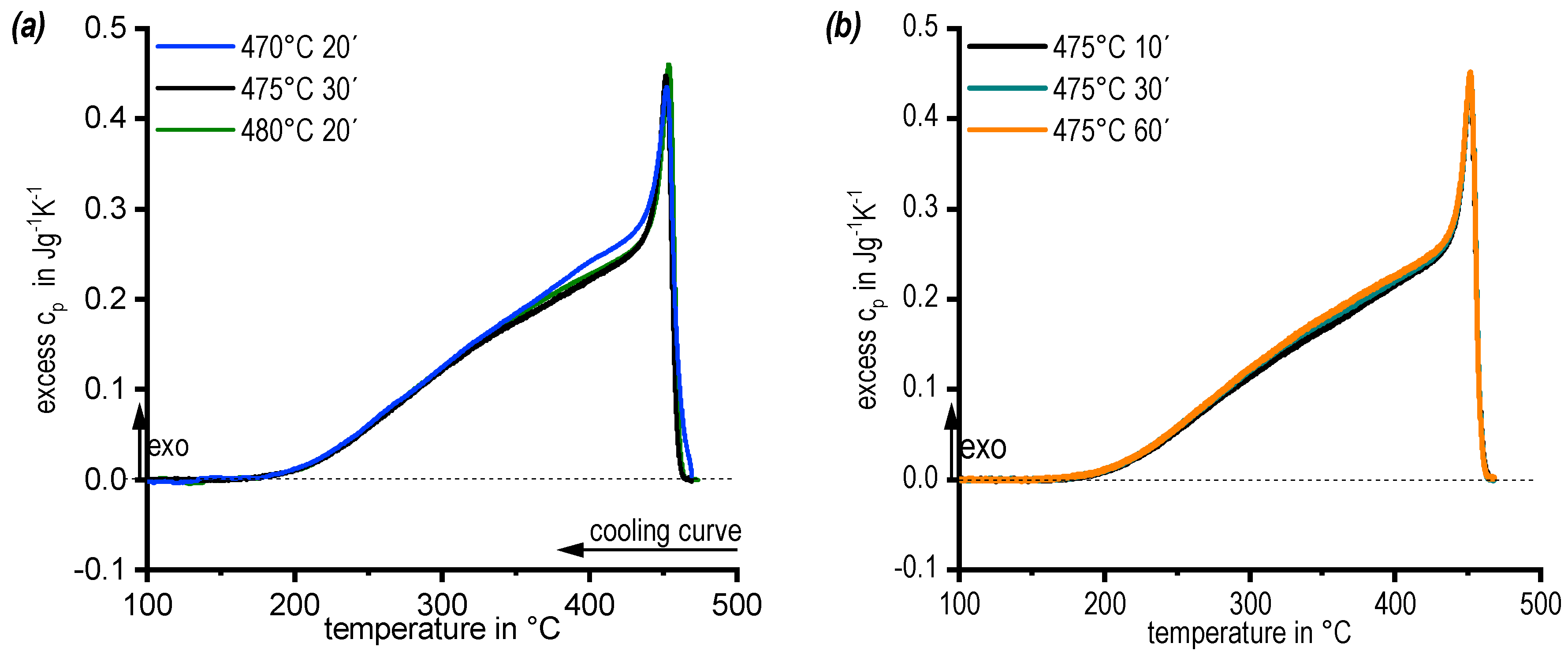 Materials 13 00918 g005