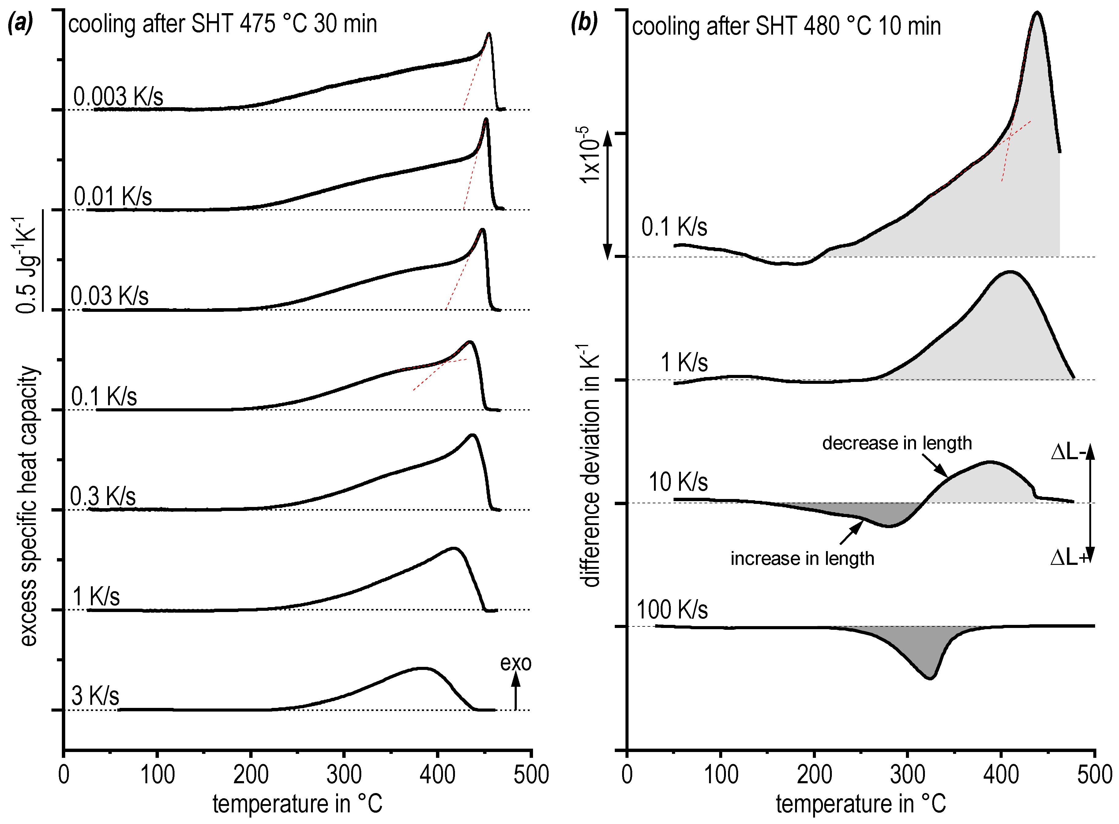 Materials 13 00918 g006
