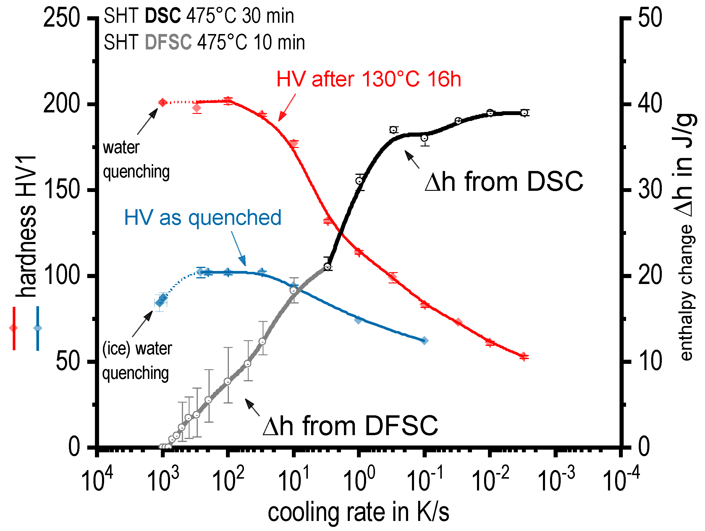 Materials 13 00918 g008