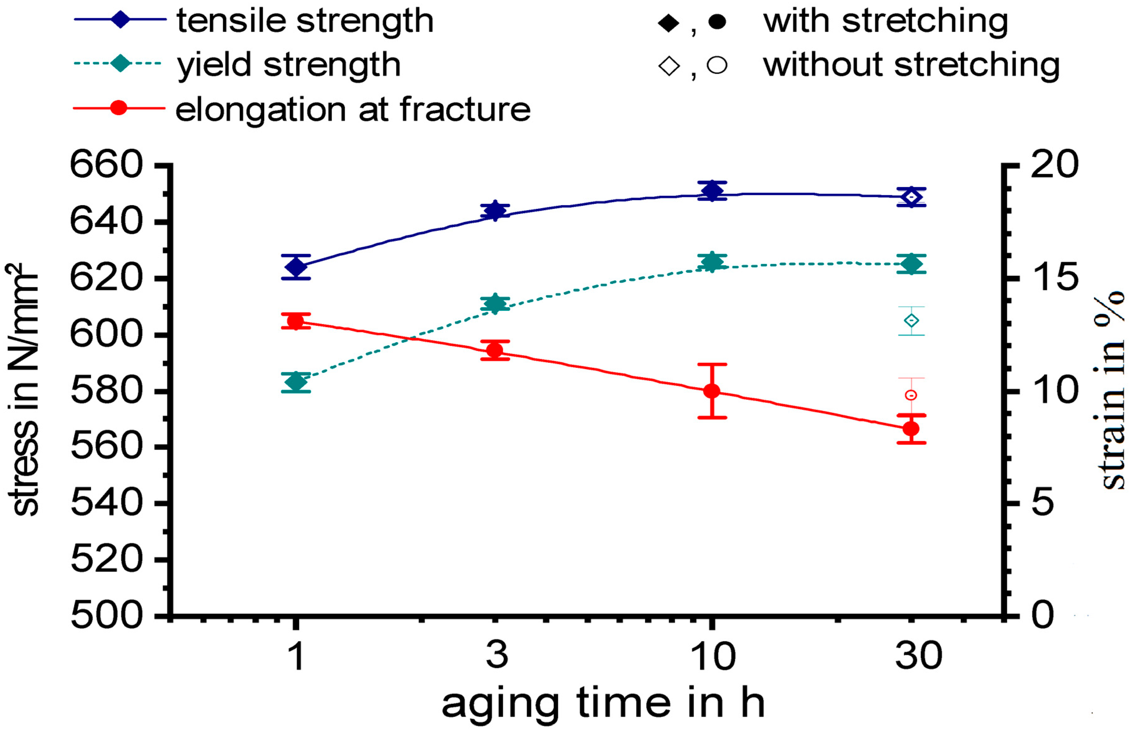 Materials 13 00918 g012