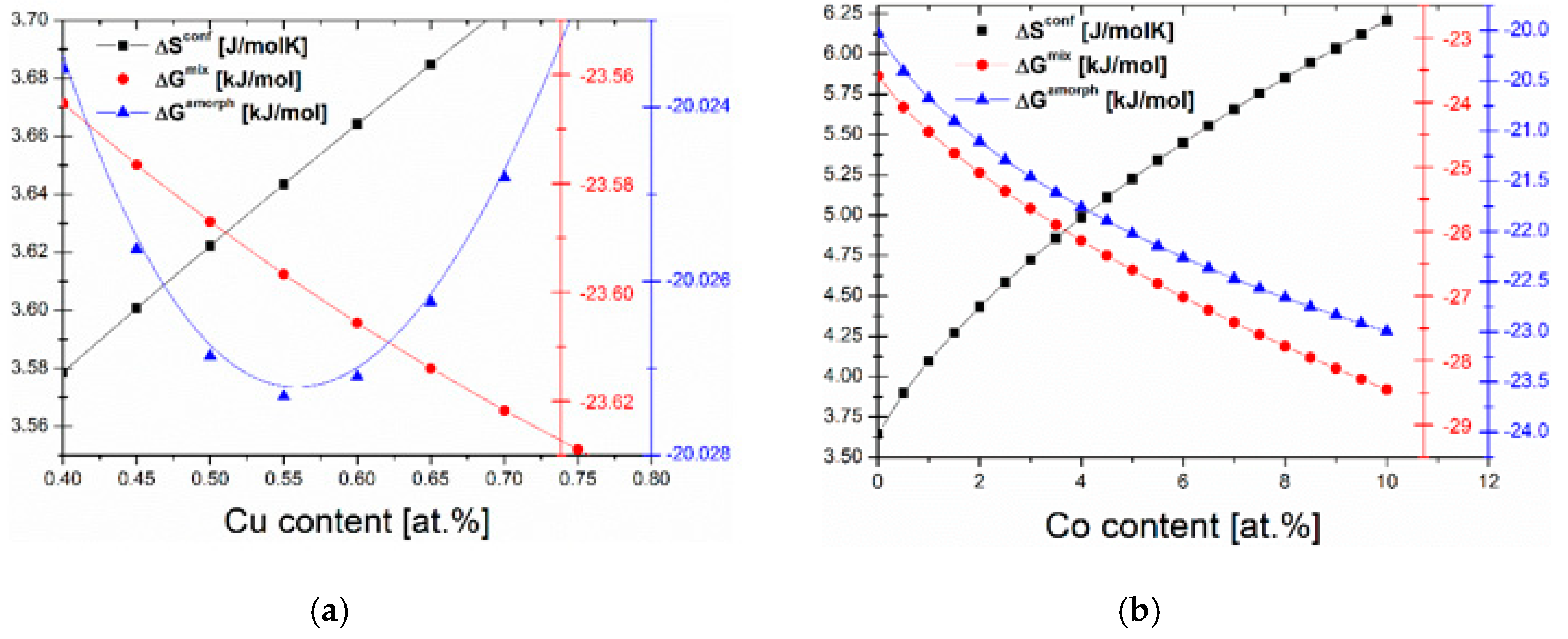 Materials 13 00919 g001 550