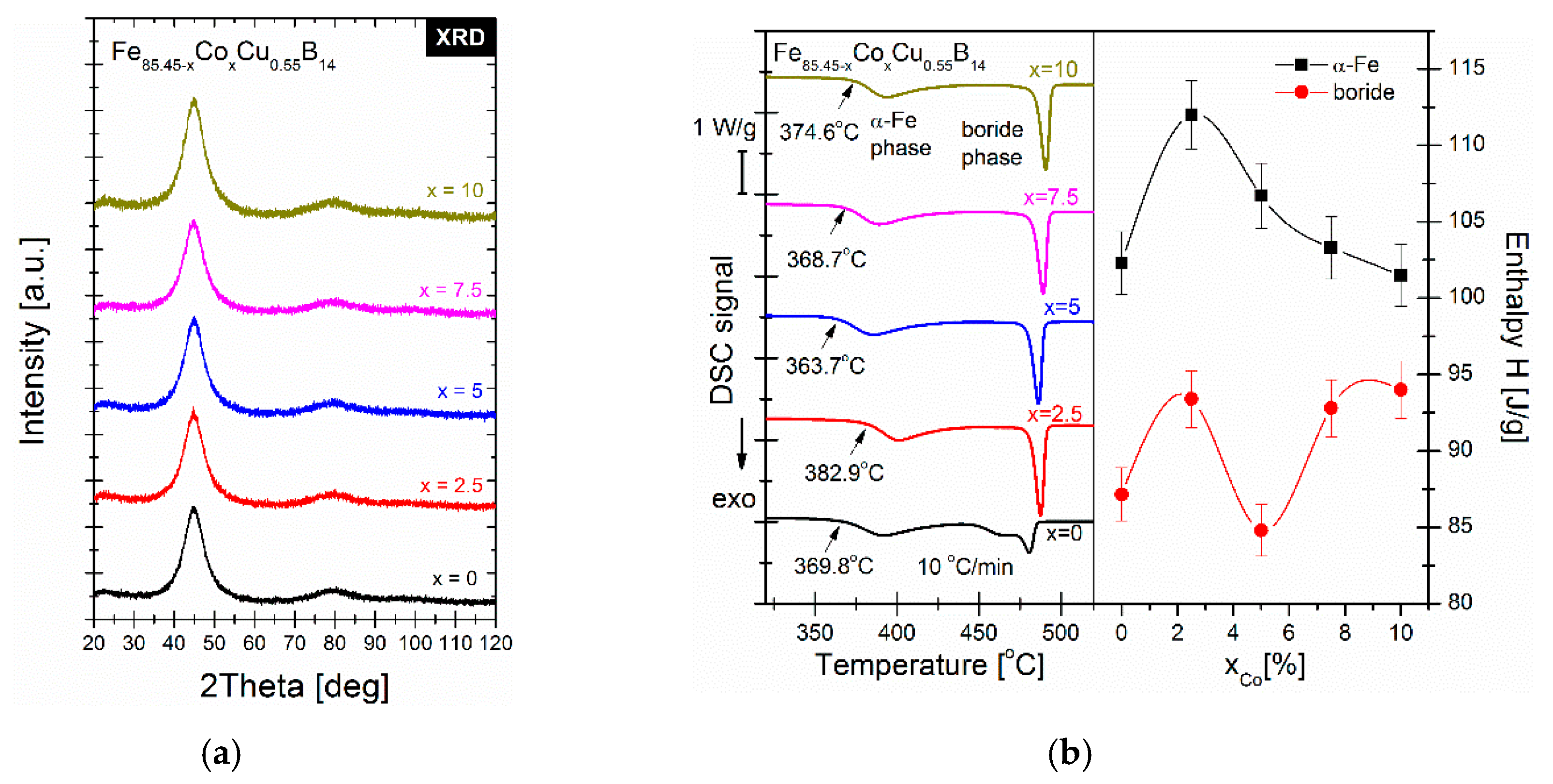 Materials 13 00919 g002 550