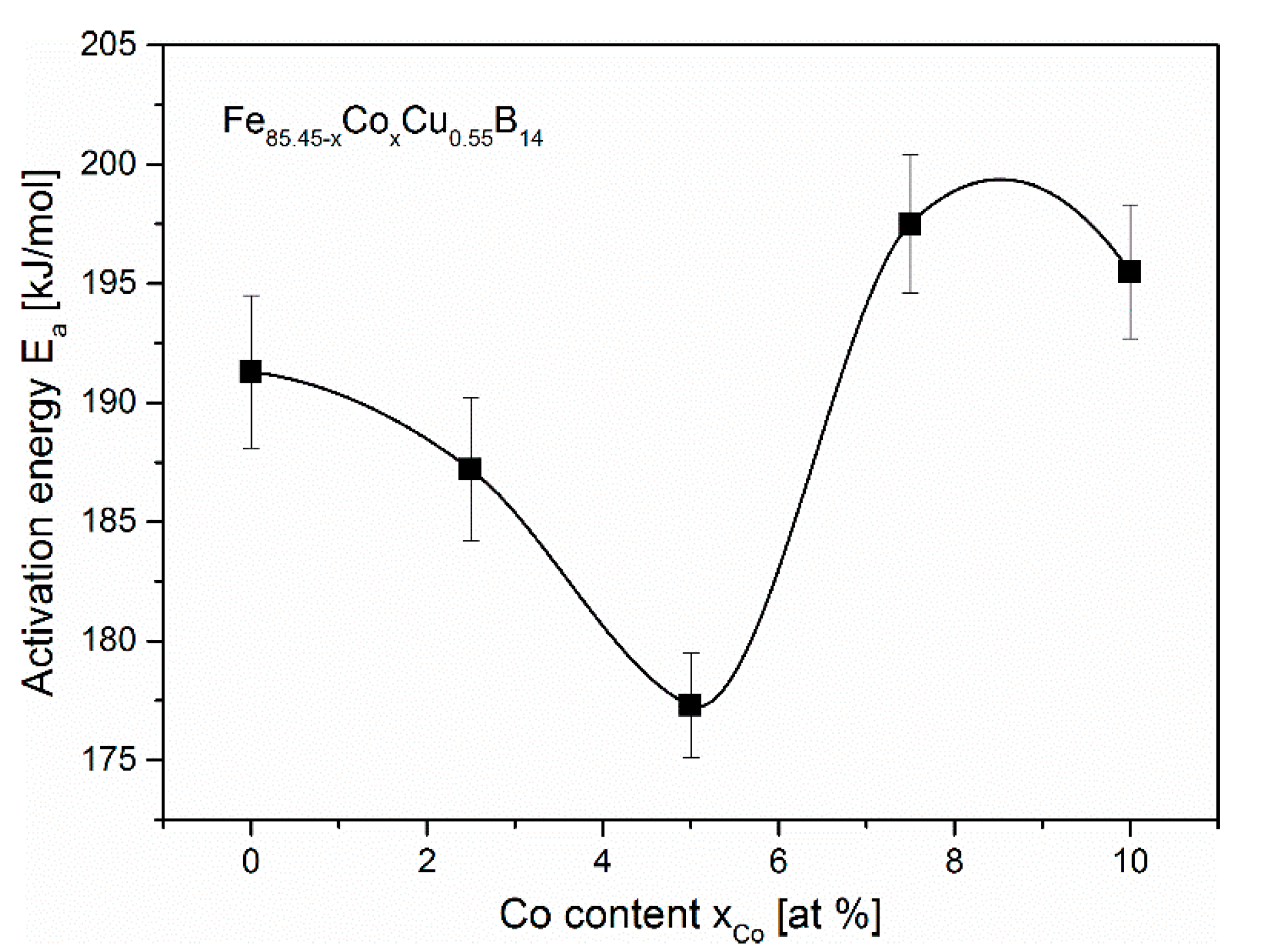 Materials 13 00919 g003 550