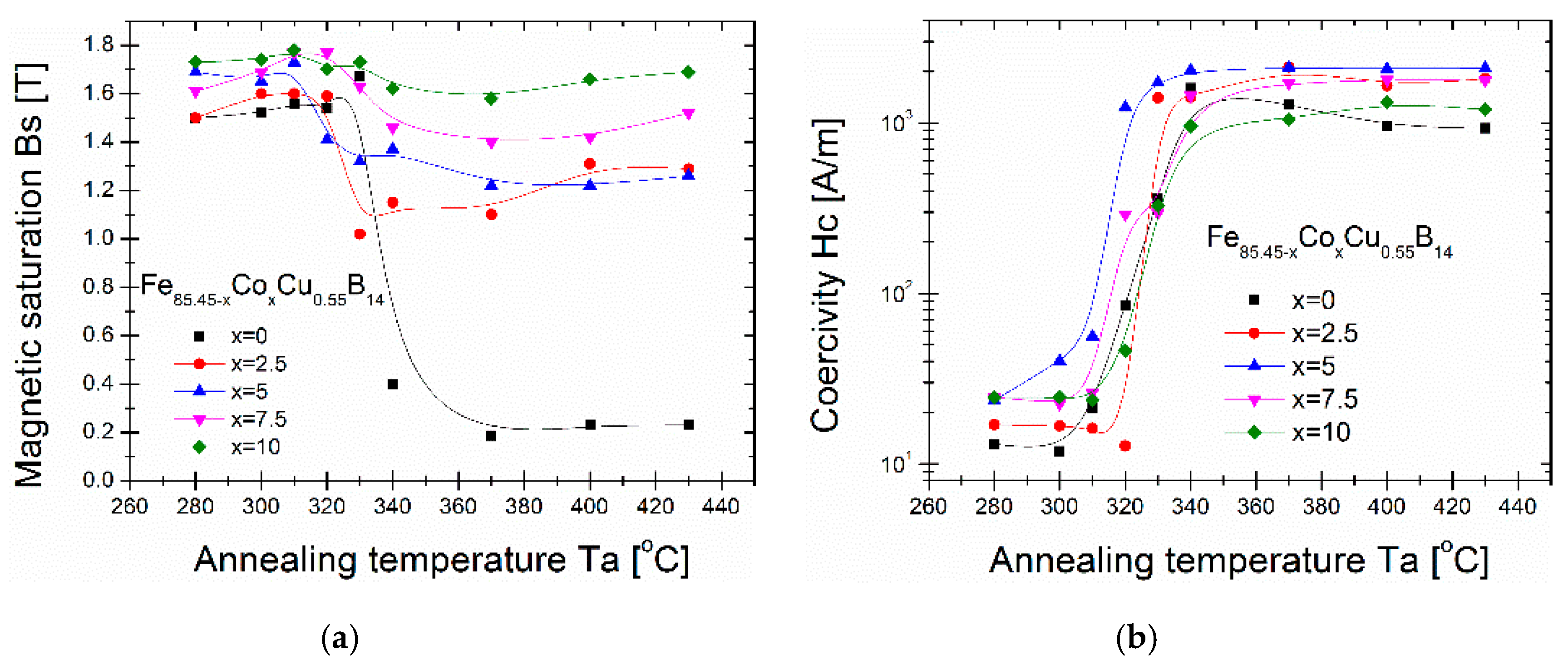 Materials 13 00919 g004 550