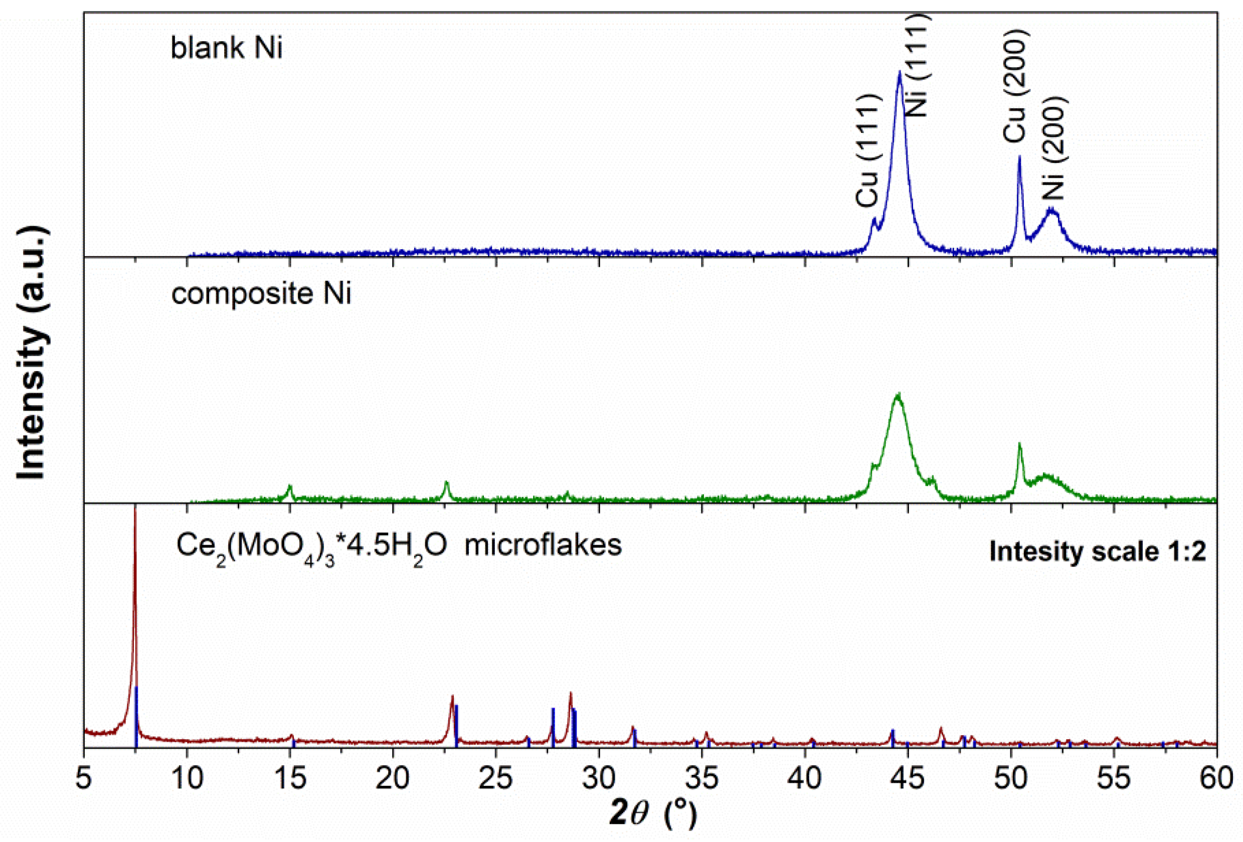 Materials 13 00924 g002 Materials 13 00924 g002