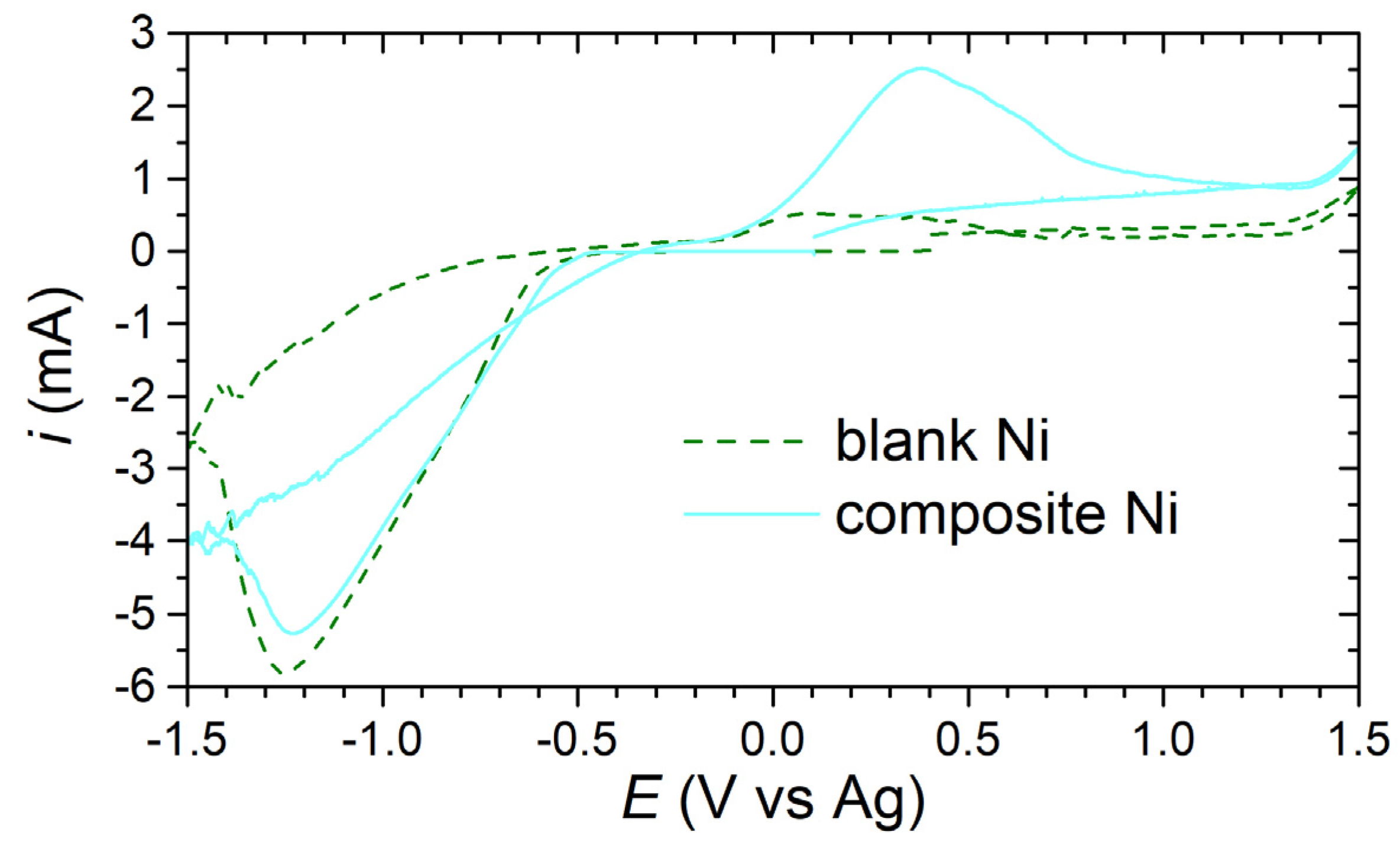 Materials 13 00924 g003 Materials 13 00924 g003