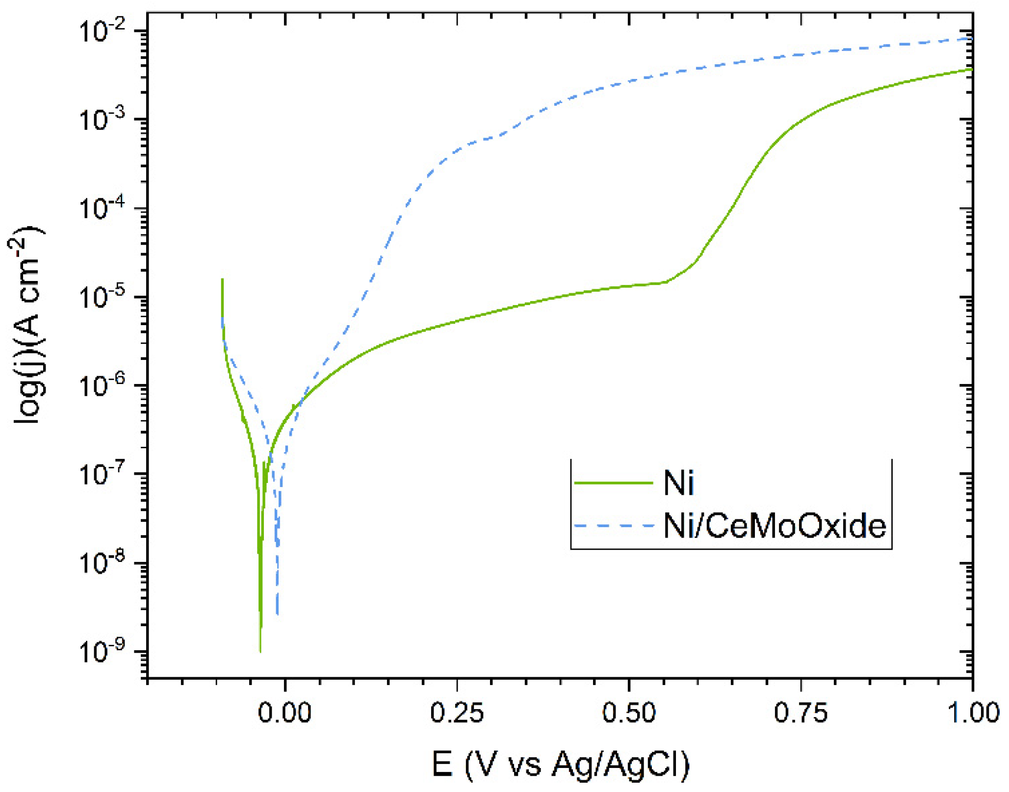 Materials 13 00924 g006 Materials 13 00924 g006