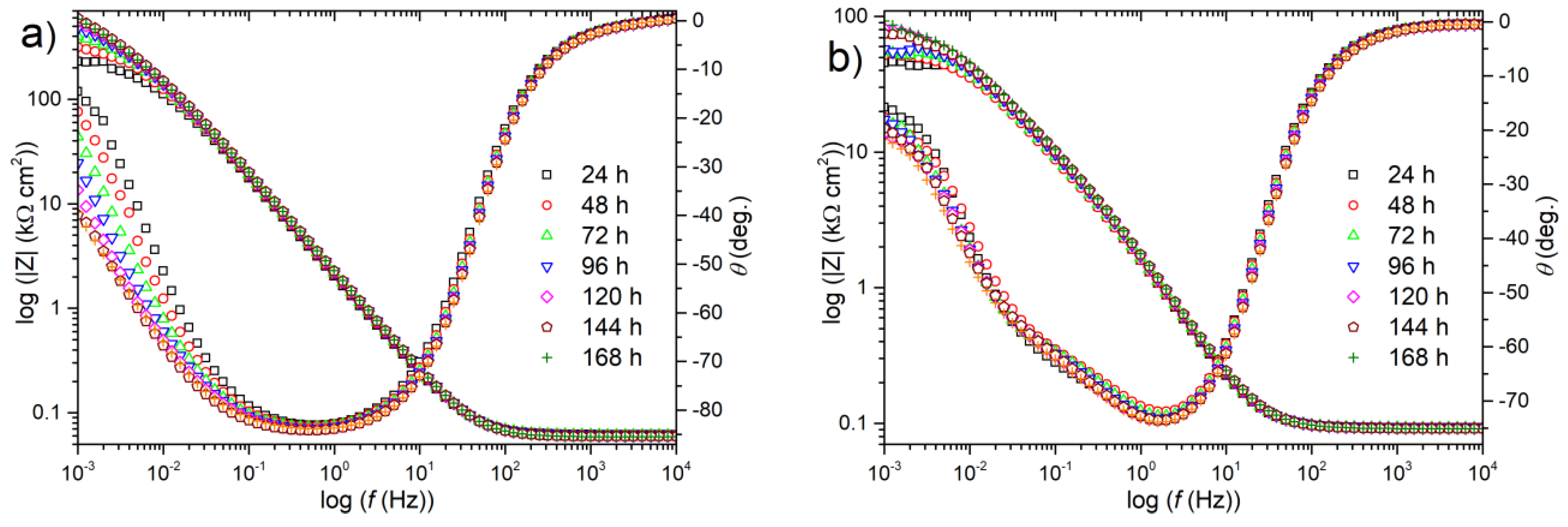 Materials 13 00924 g007 Materials 13 00924 g007