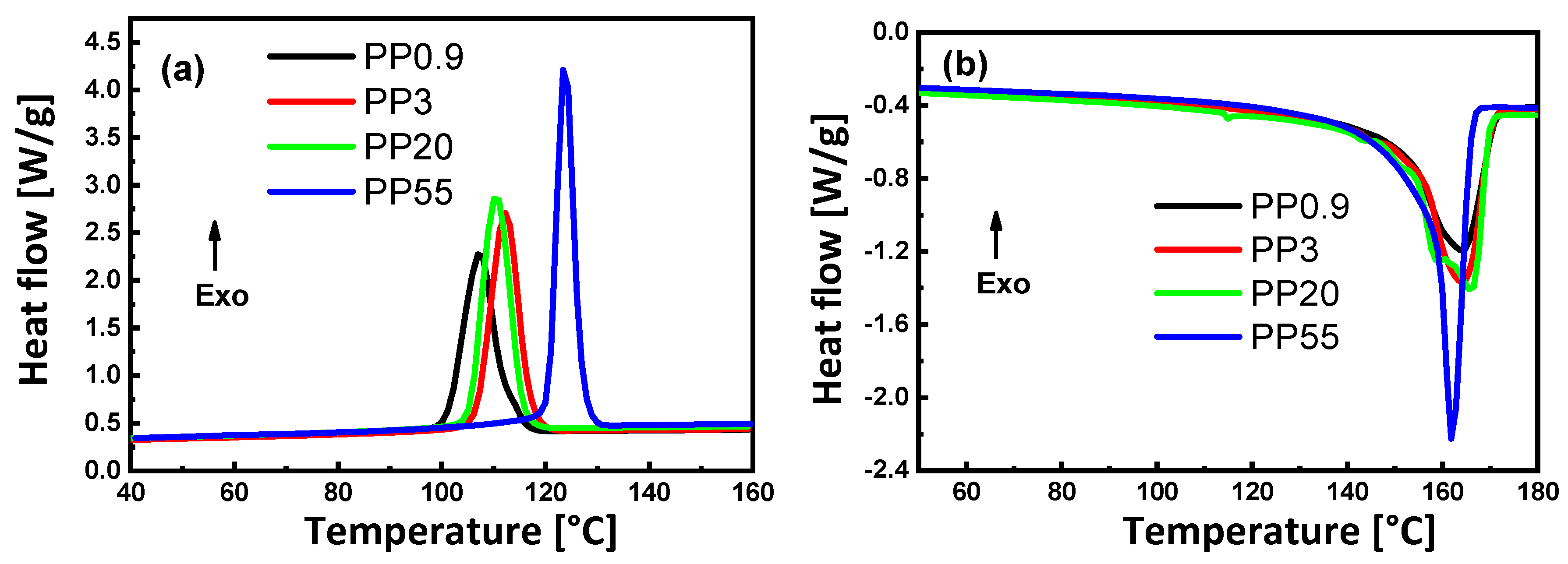 Materials 13 00926 g003 Materials 13 00926 g003