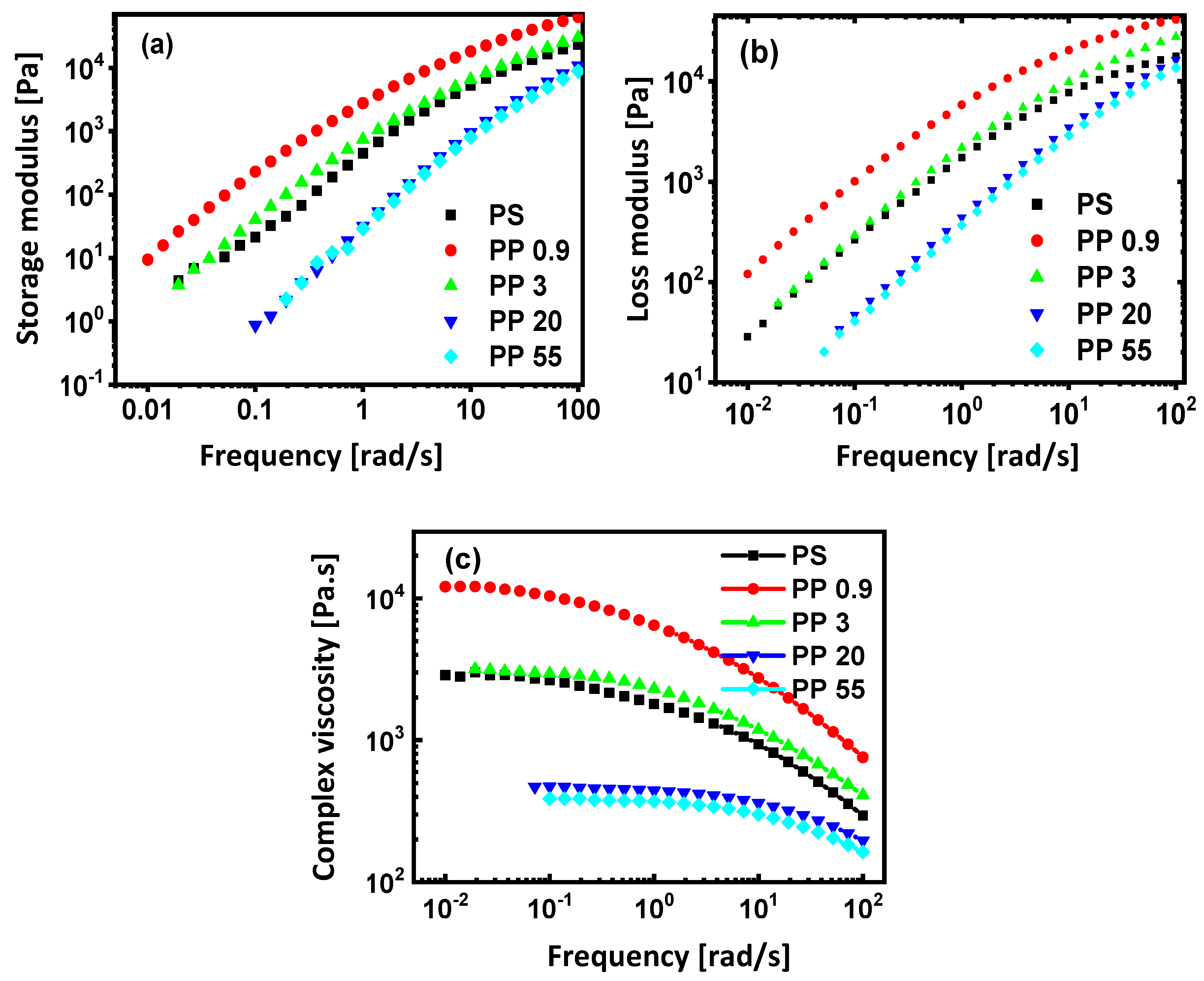 Materials 13 00926 g005 Materials 13 00926 g005