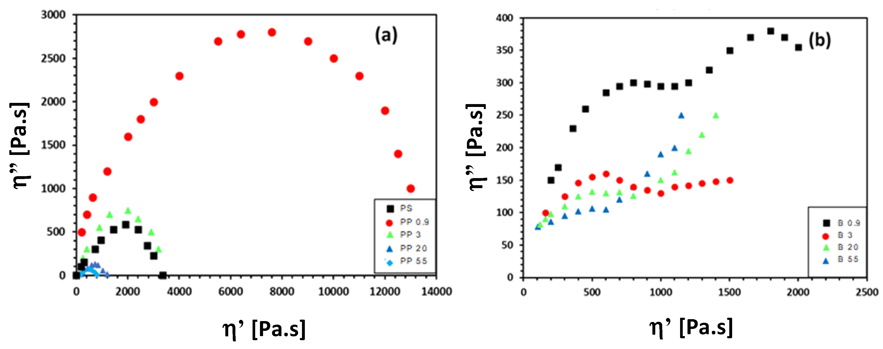 Materials Free Full Text Morphology Rheology And Crystallization In Relation To The Viscosity Ratio Of Polystyrene Polypropylene Polymer Blends Html Materials Free Full Text Morphology Rheology And Crystallization In Relation To The Viscosity Ratio Of Polystyrene Polypropylene Polymer Blends Html