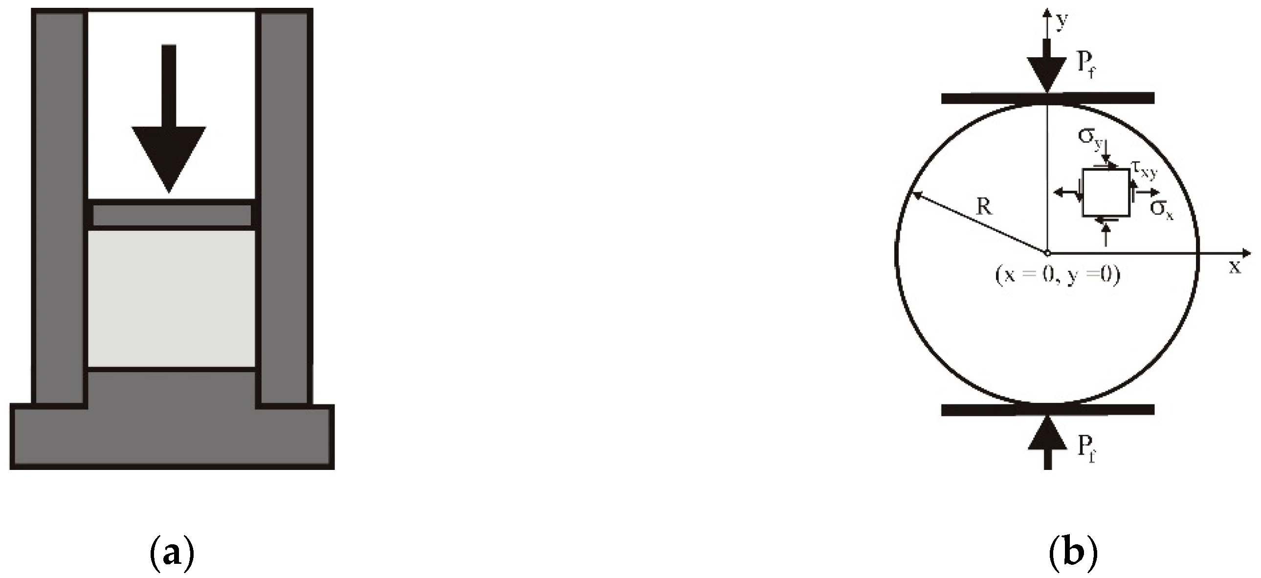 Materials 13 00932 g001