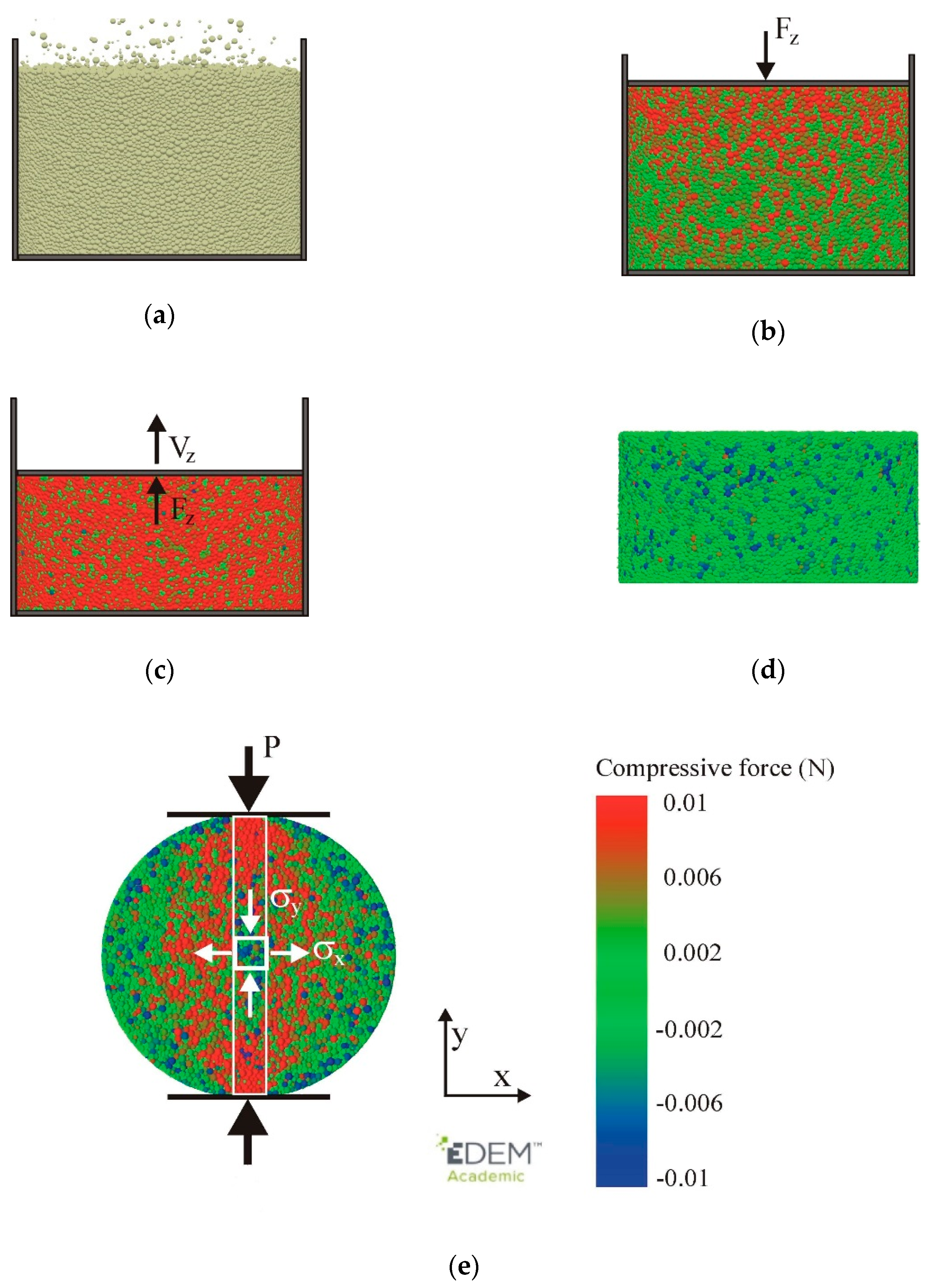 Materials 13 00932 g003