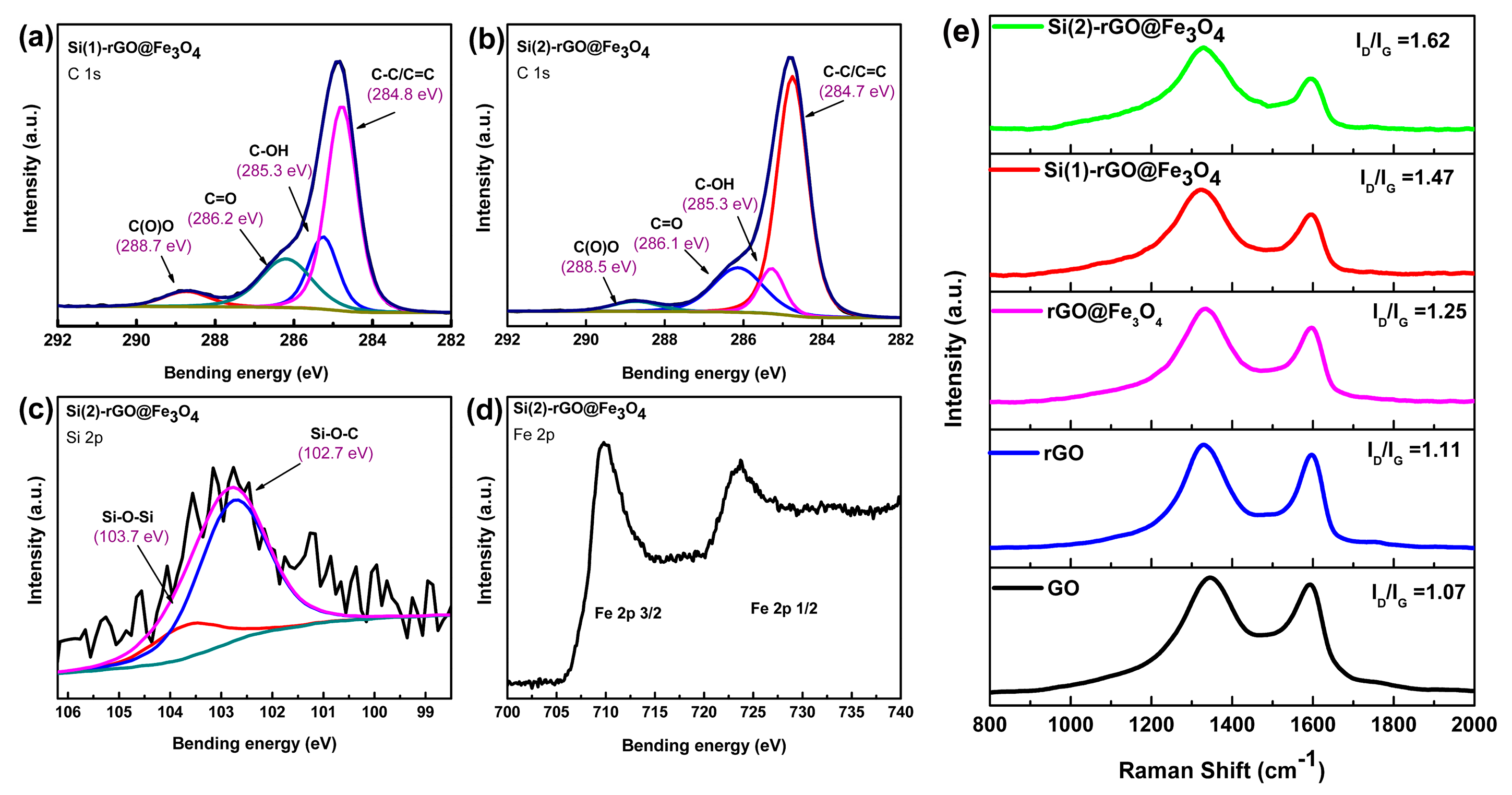 Materials 13 00933 g003
