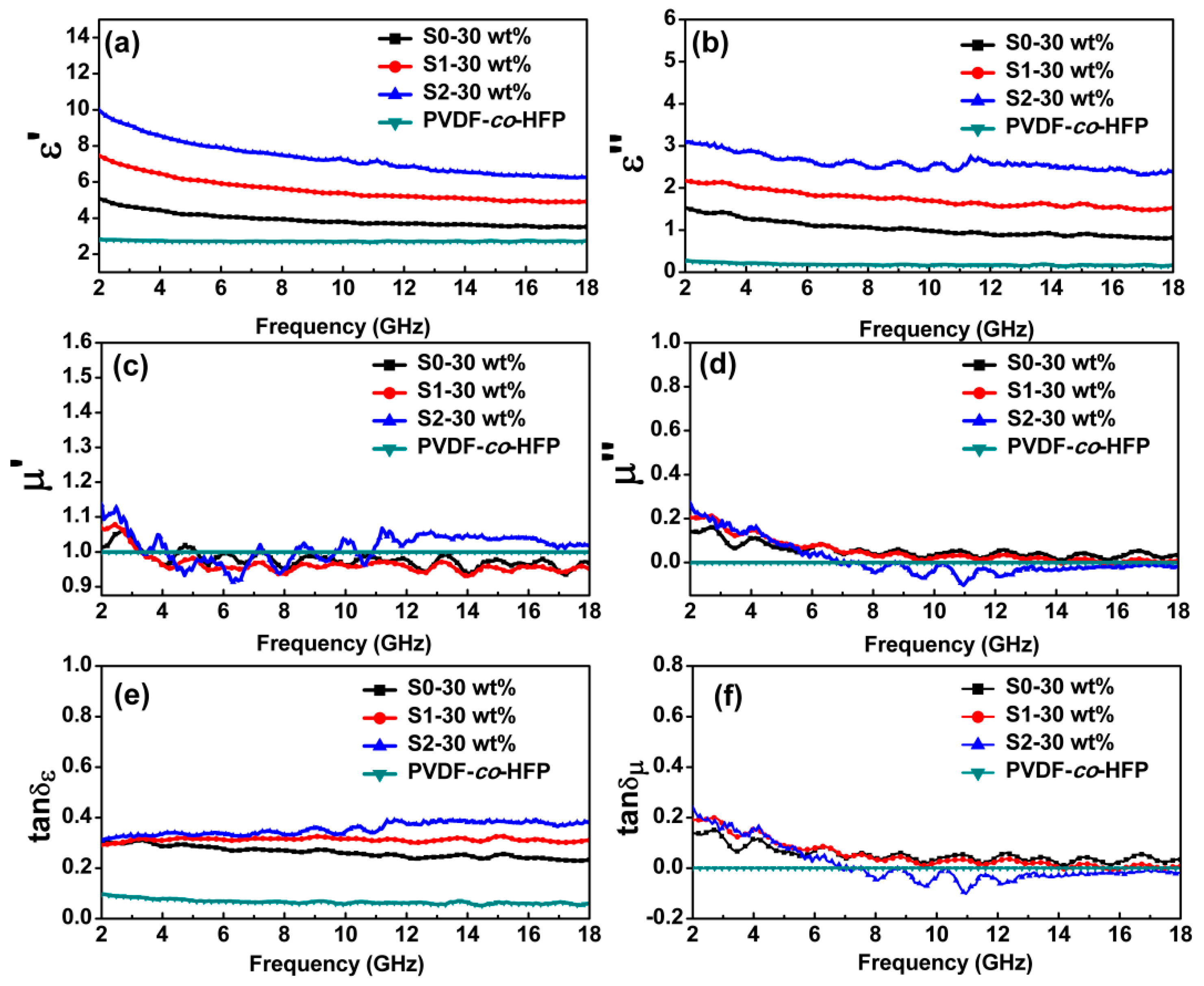 Materials 13 00933 g004