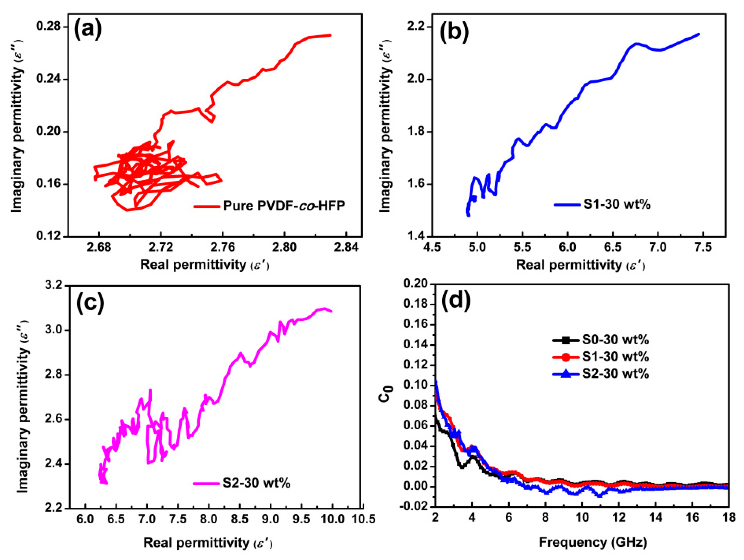 Materials 13 00933 g005