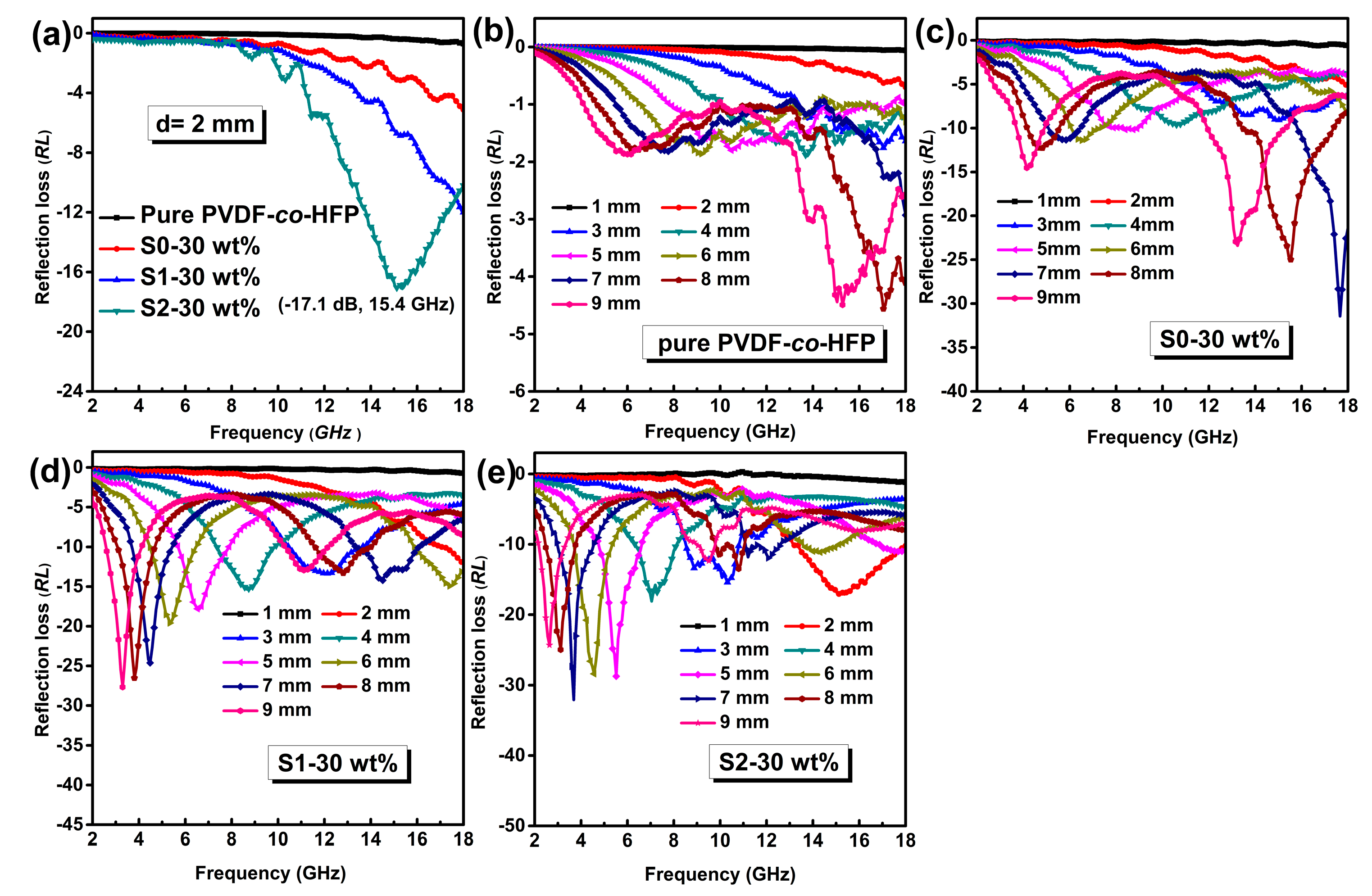 Materials 13 00933 g006