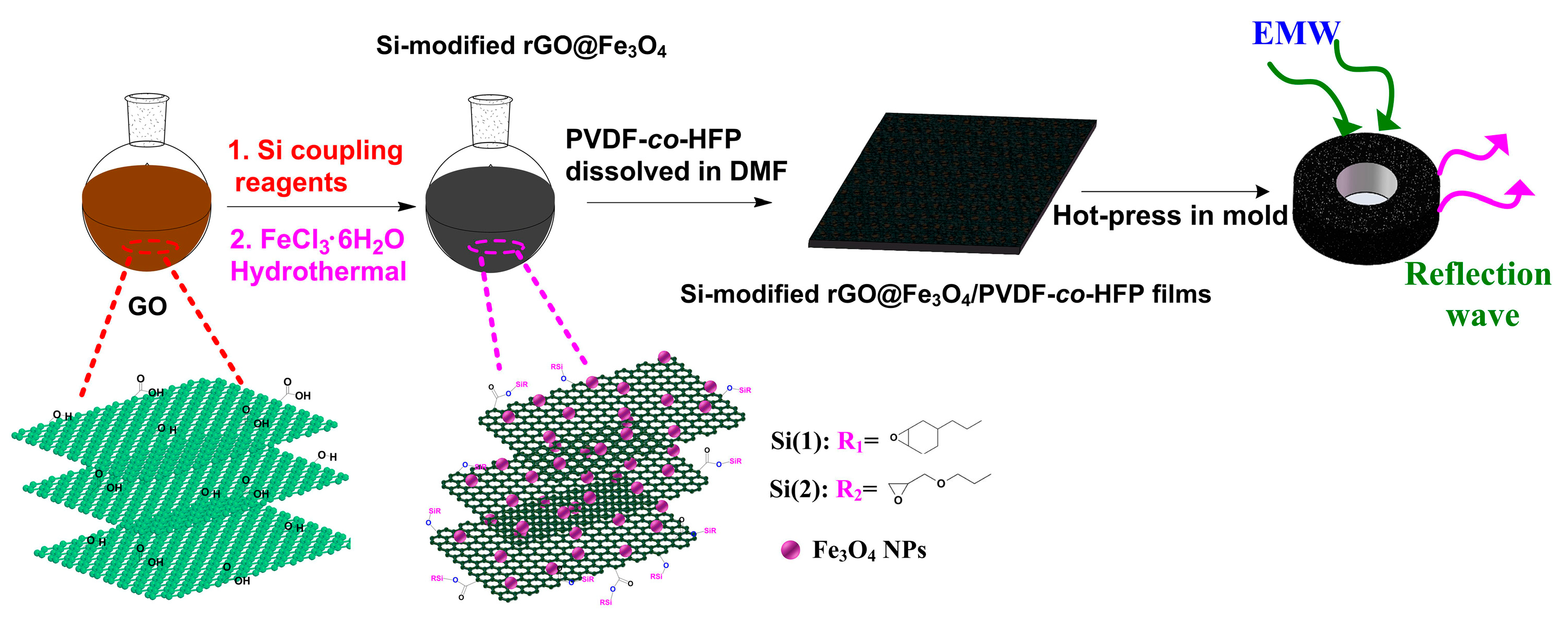 Materials 13 00933 sch001